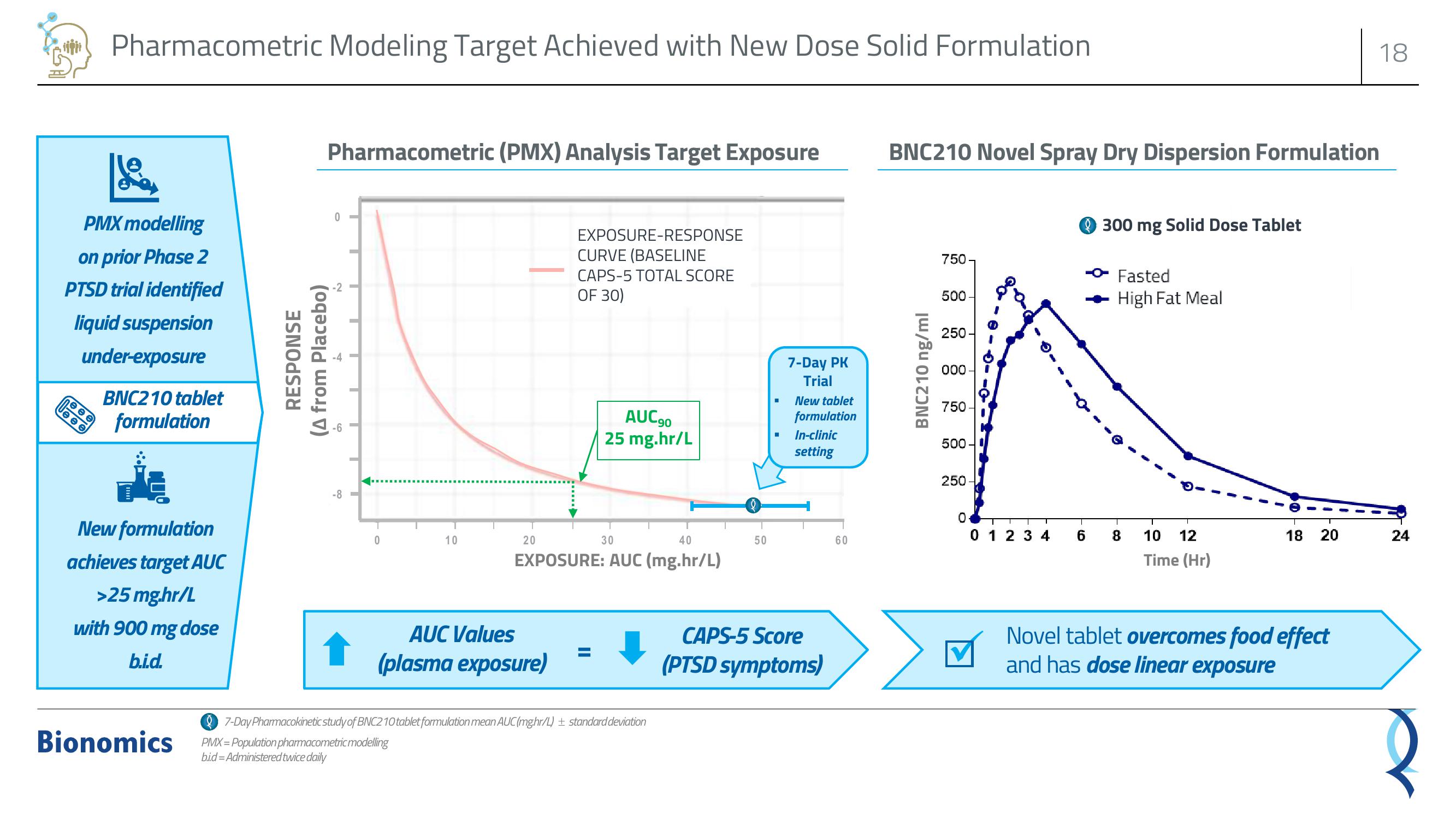 Bionomics Investor Presentation Deck slide image #18