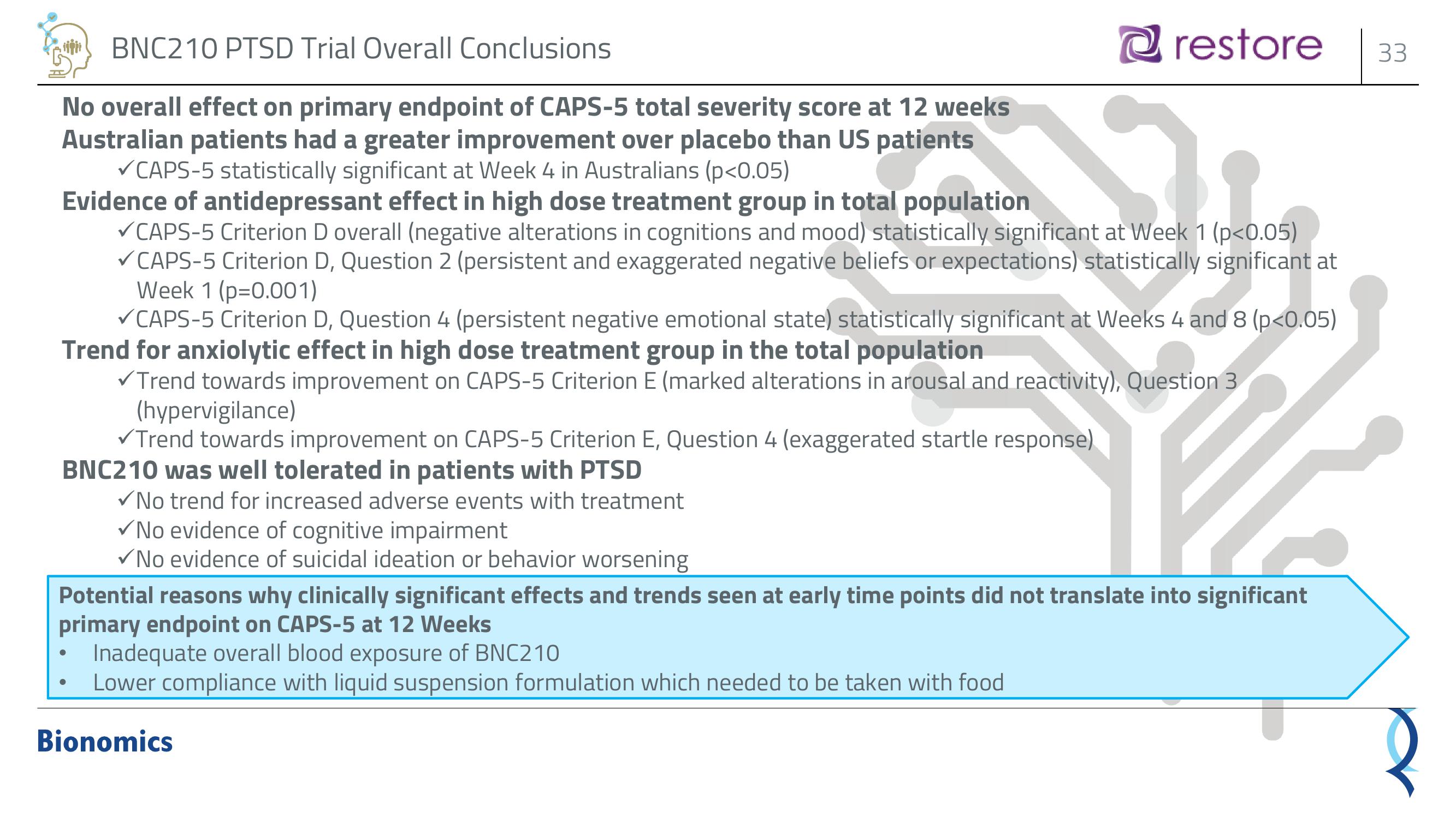 Bionomics Investor Presentation Deck slide image #33