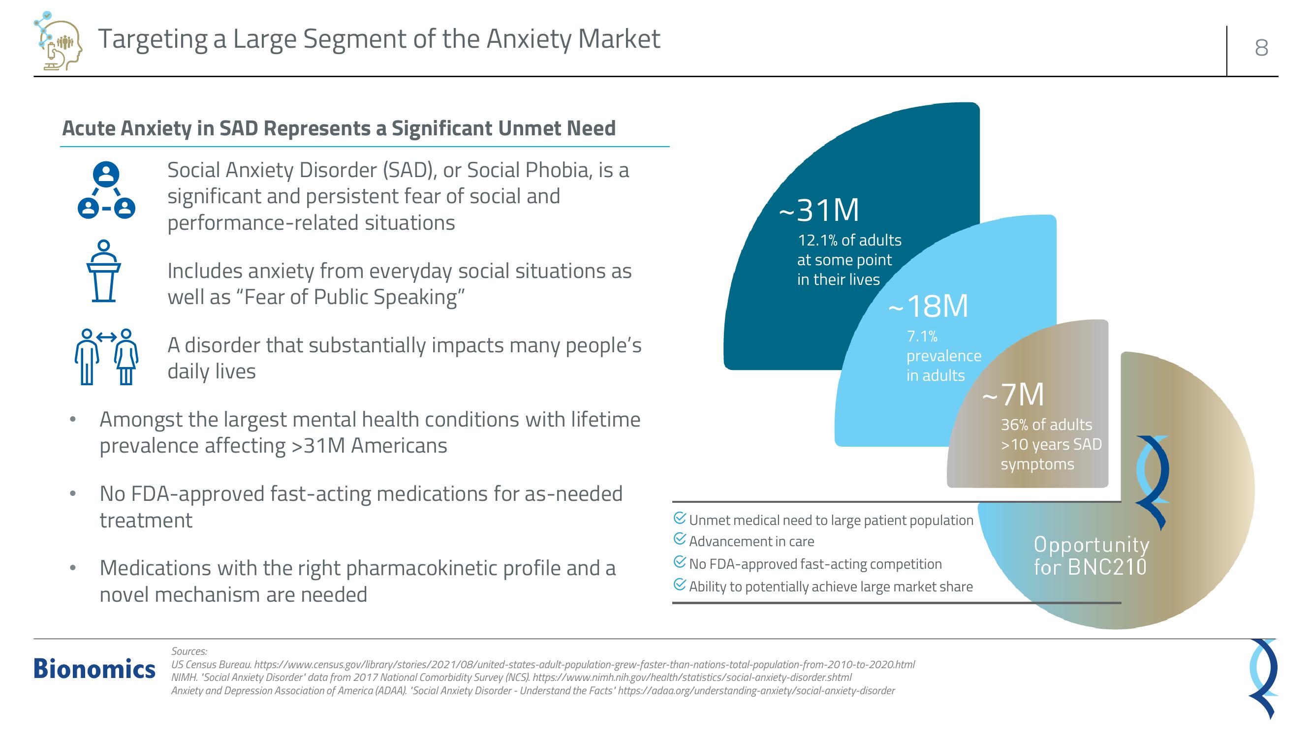 Bionomics Investor Presentation Deck slide image #8