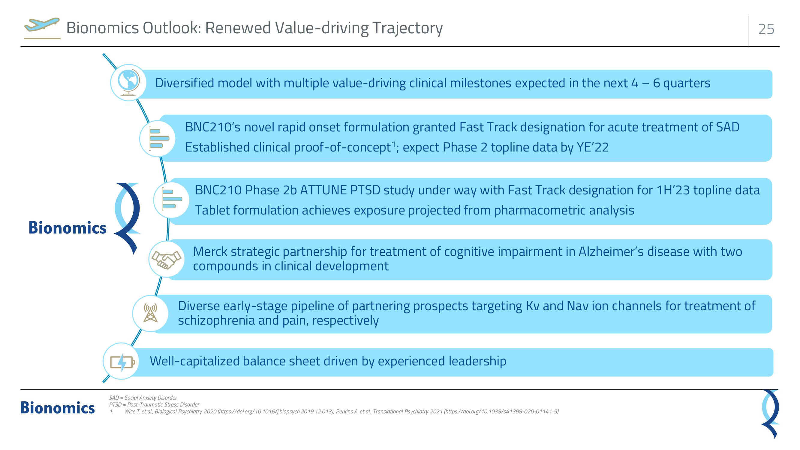 Bionomics Investor Presentation Deck slide image #25