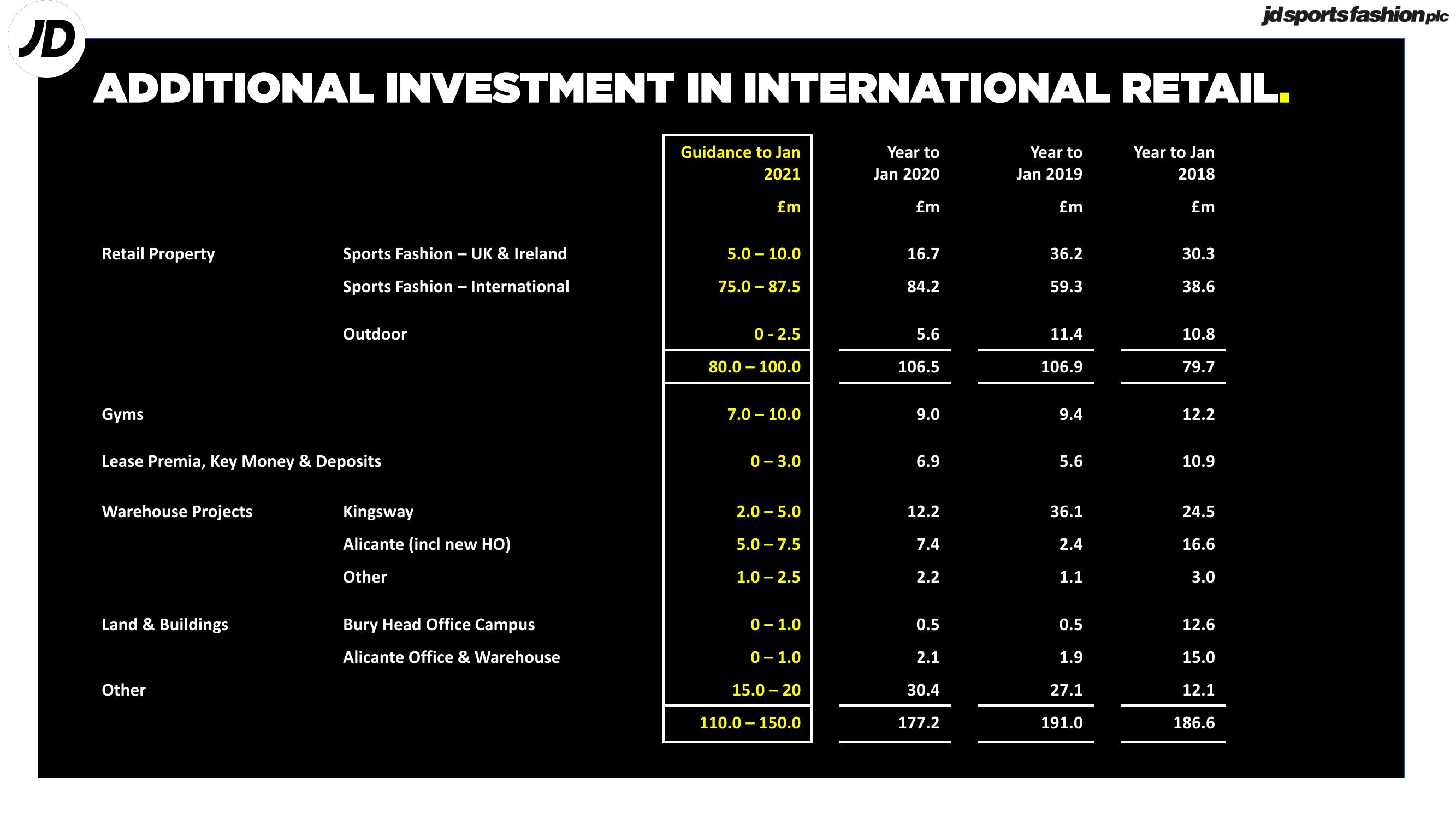 JD Sports Results Presentation Deck slide image #15