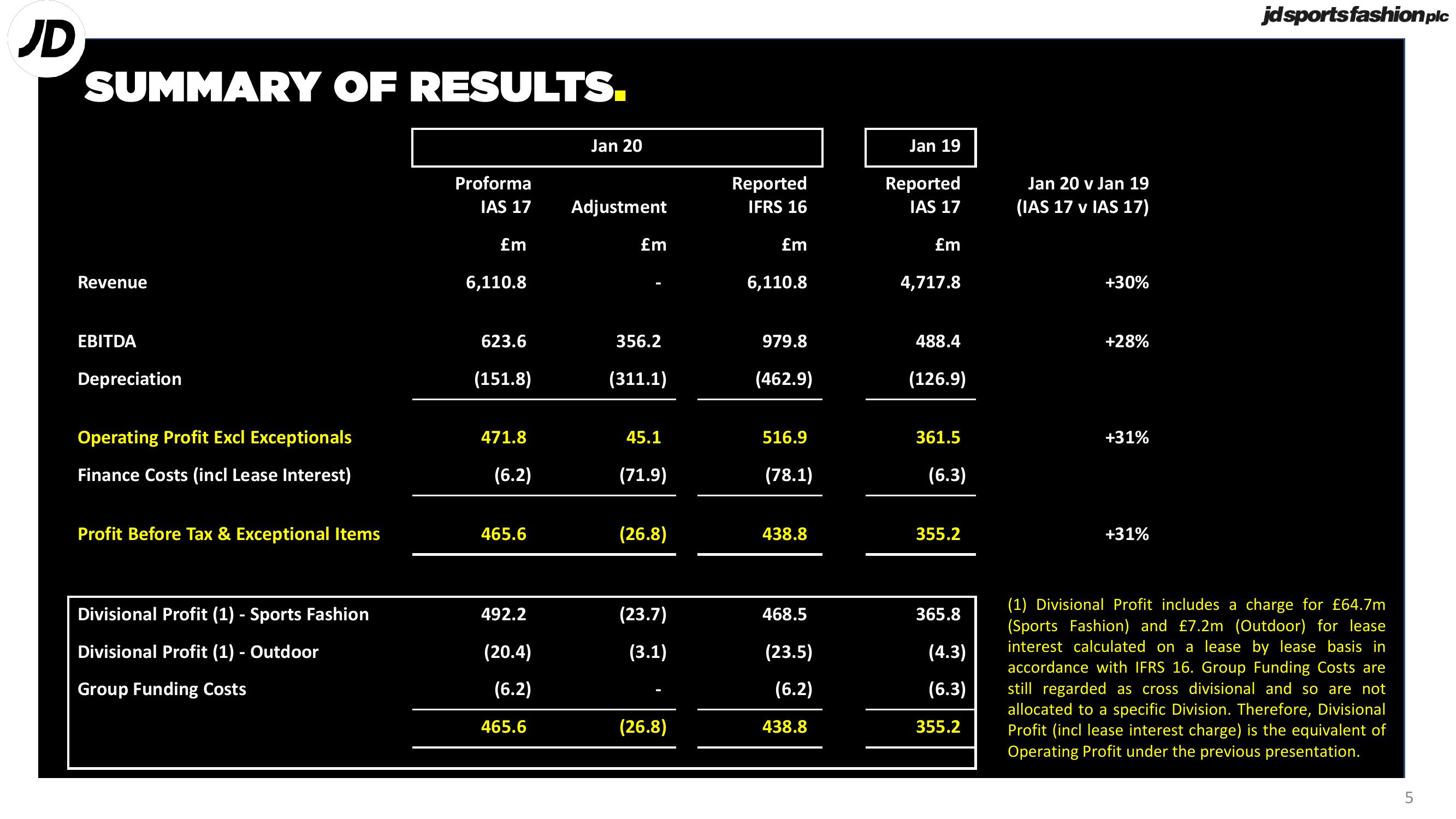 JD Sports Results Presentation Deck slide image #3