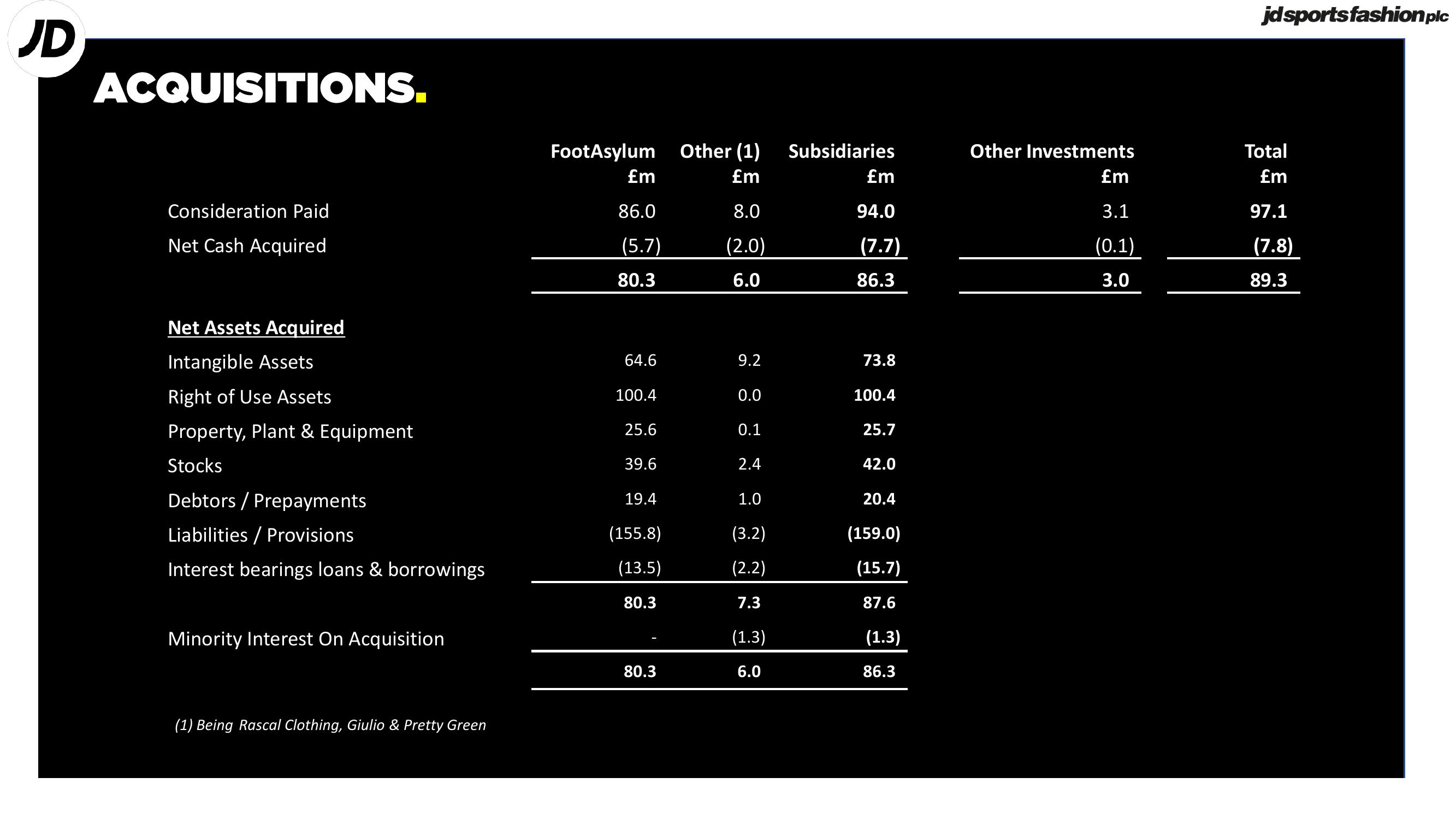 JD Sports Results Presentation Deck slide image #13