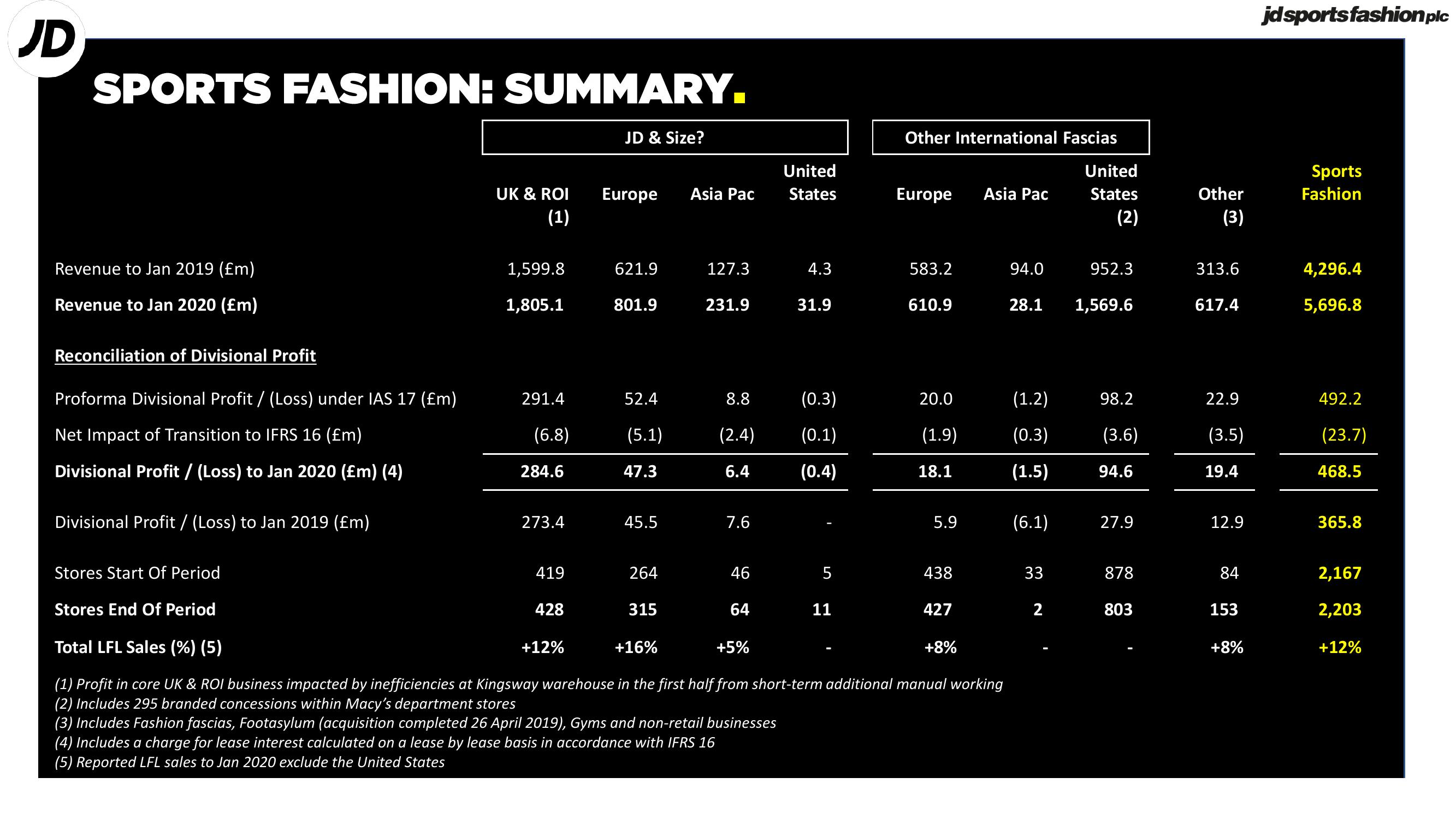 JD Sports Results Presentation Deck slide image #7