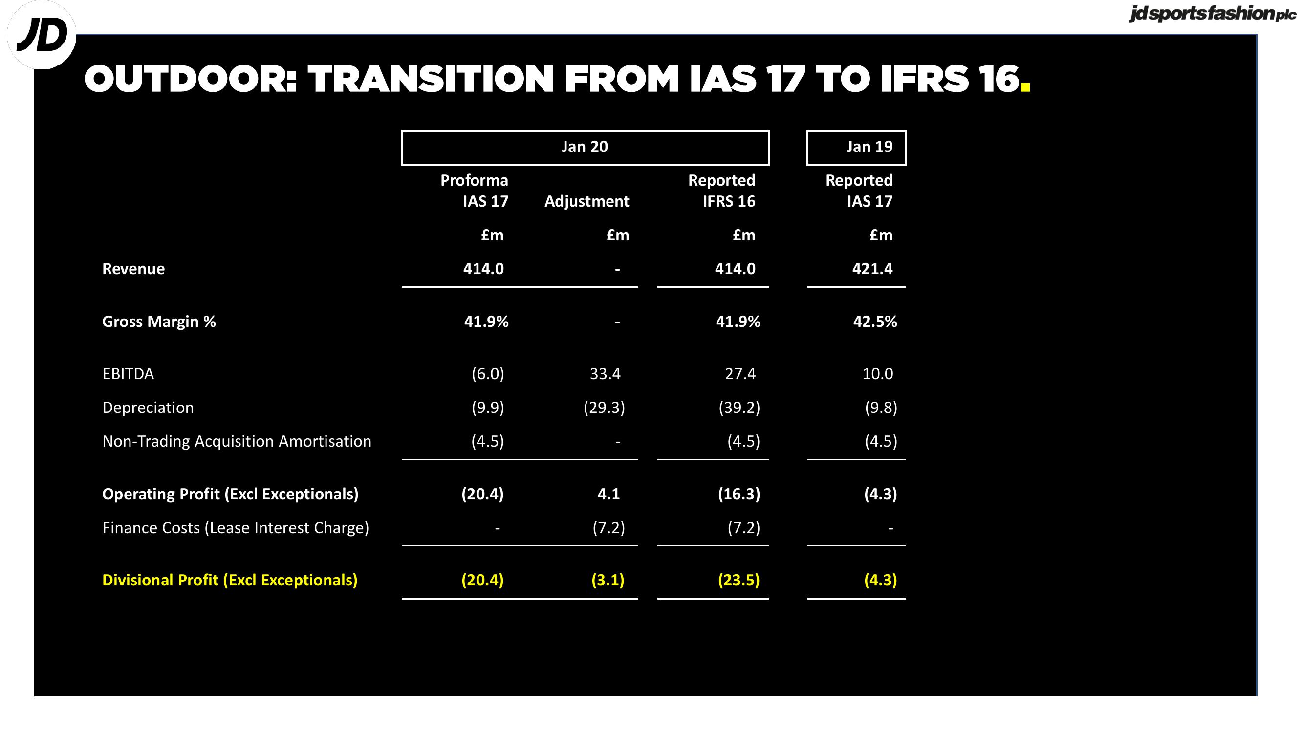 JD Sports Results Presentation Deck slide image #9