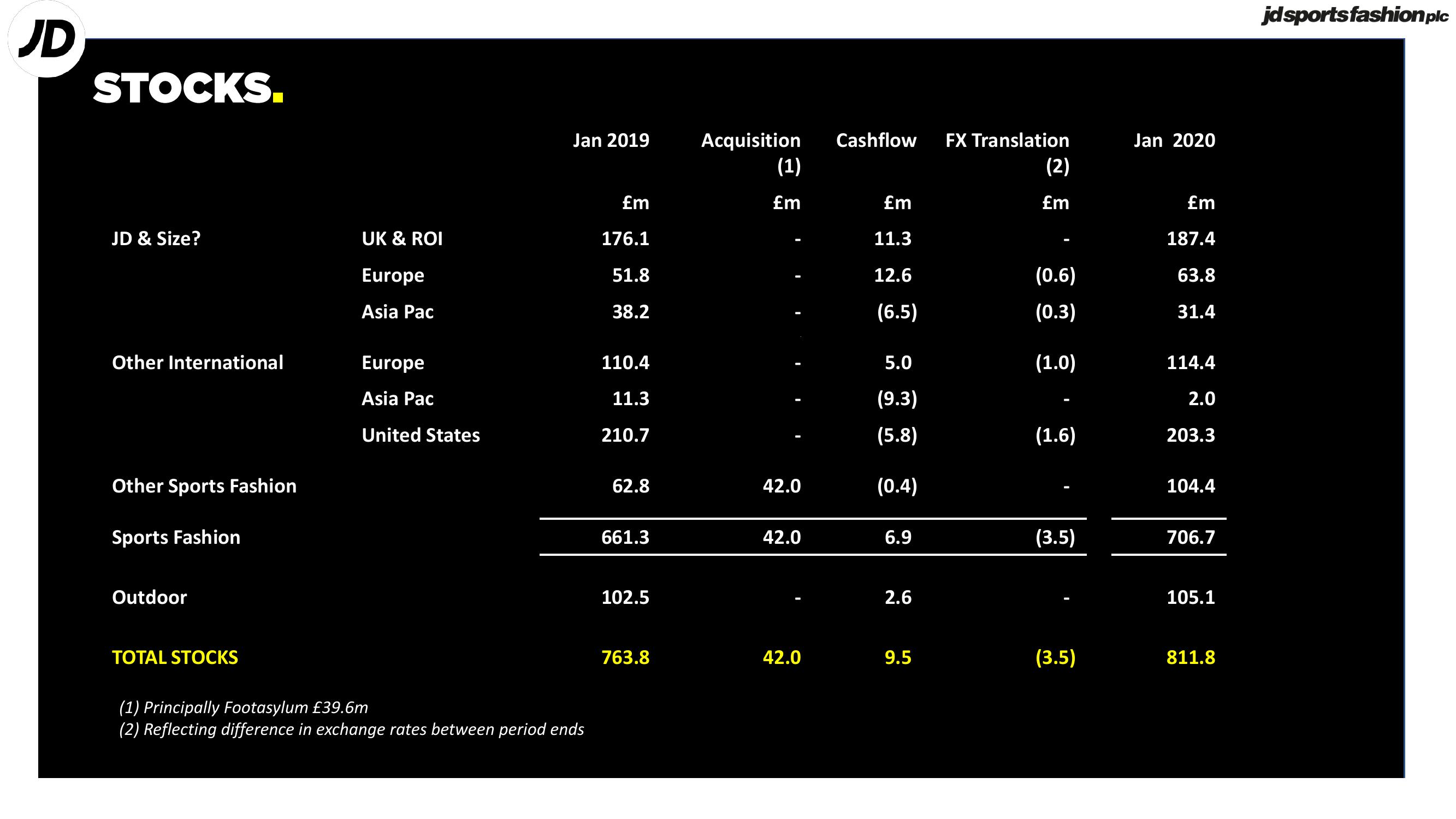 JD Sports Results Presentation Deck slide image #14