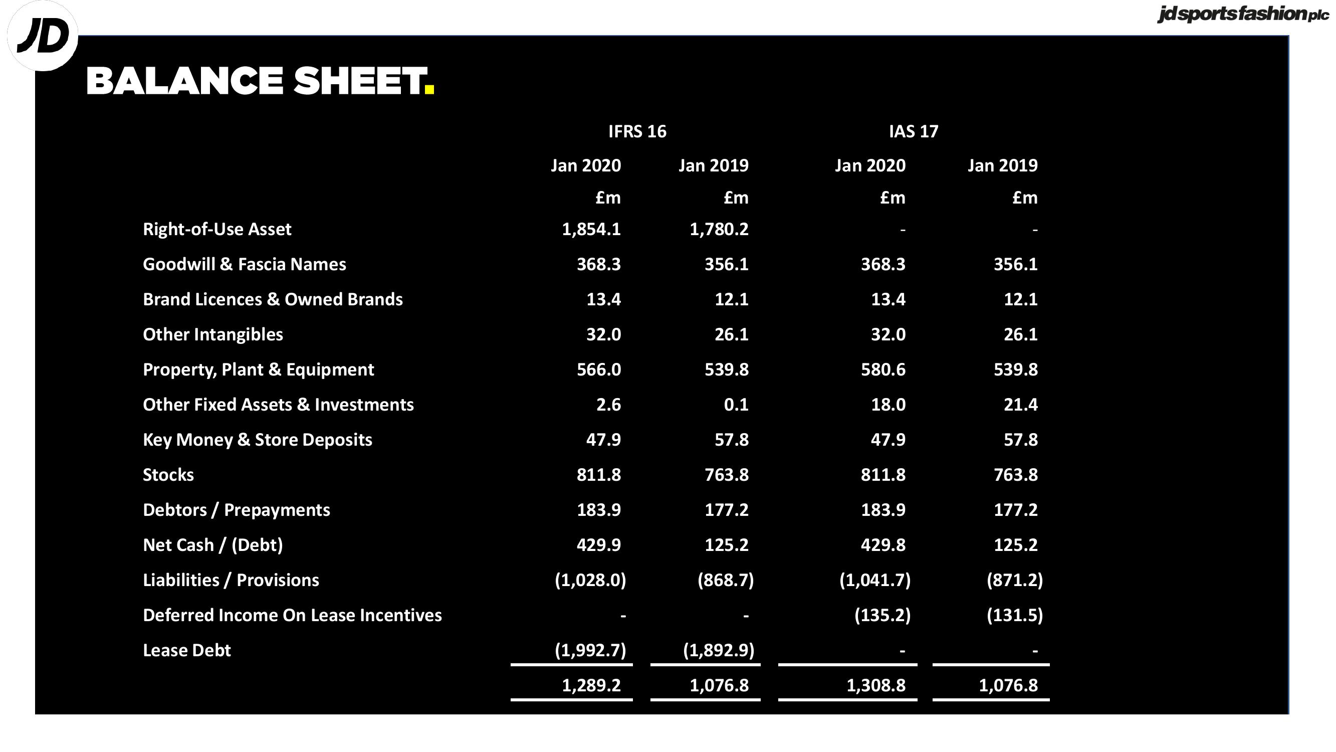 JD Sports Results Presentation Deck slide image #11