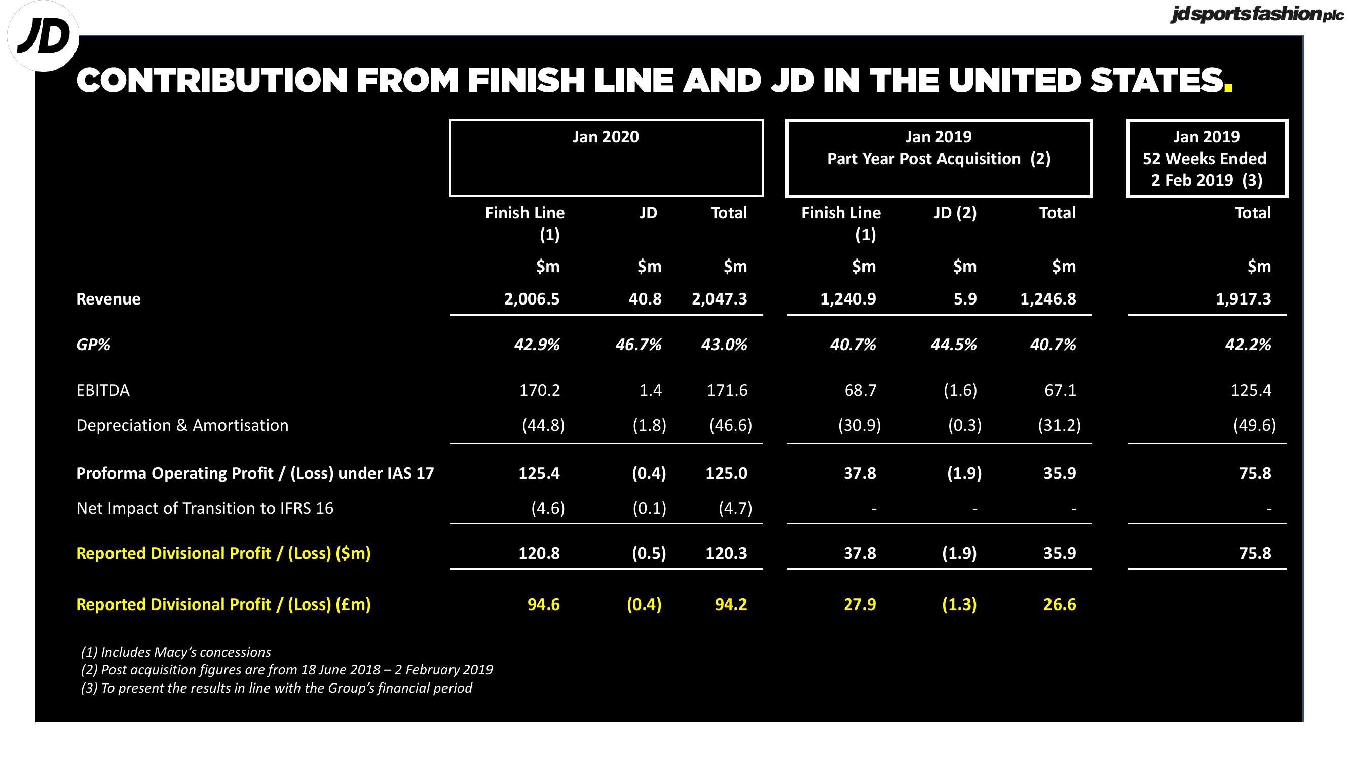 JD Sports Results Presentation Deck slide image #8