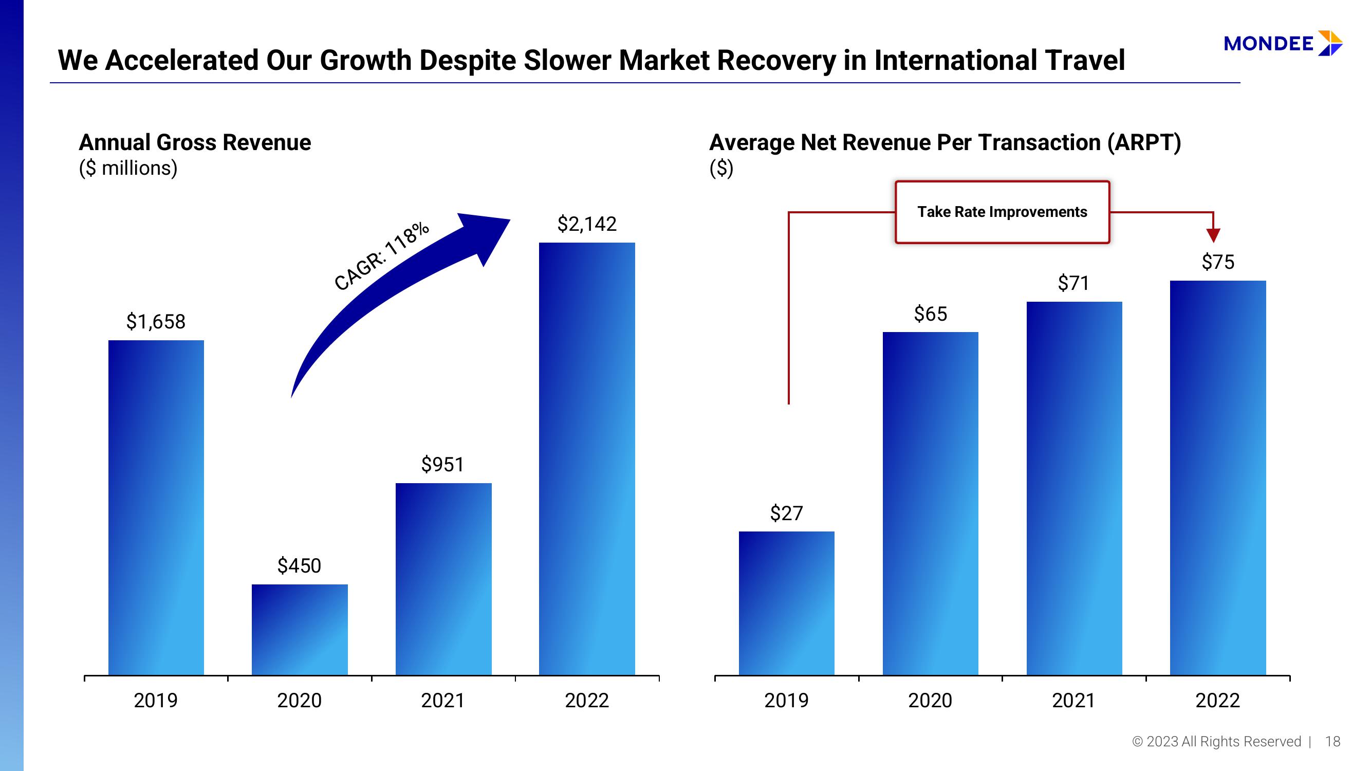 Mondee Investor Presentation Deck slide image #18