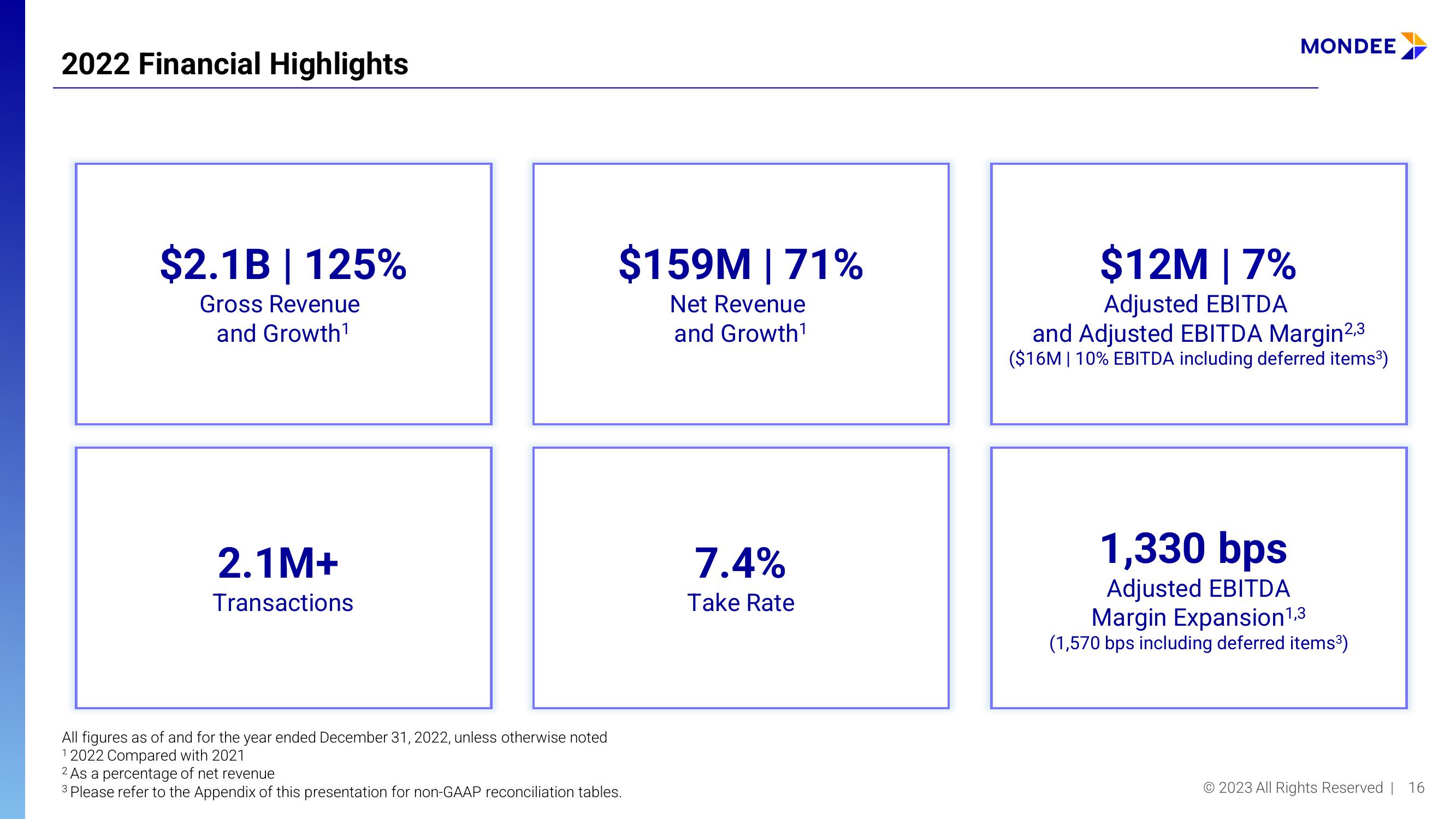 Mondee Investor Presentation Deck slide image #16