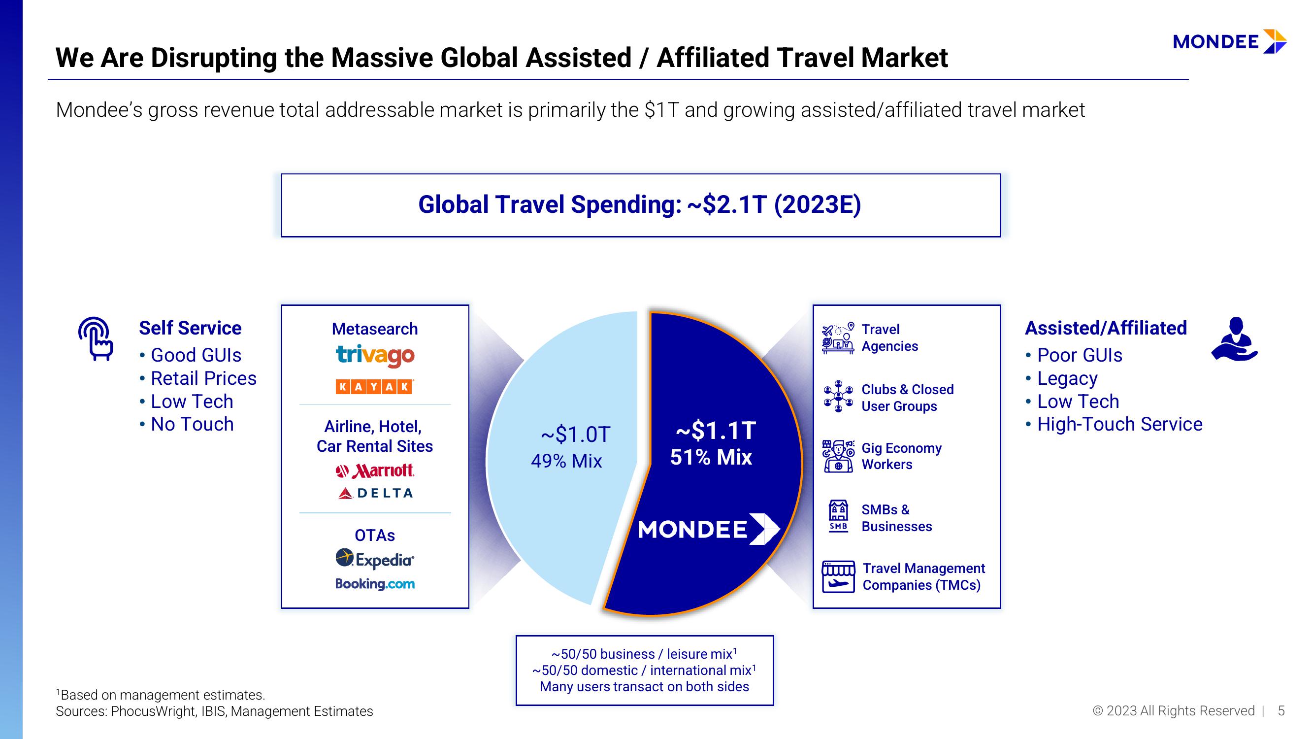 Mondee Investor Presentation Deck slide image #5