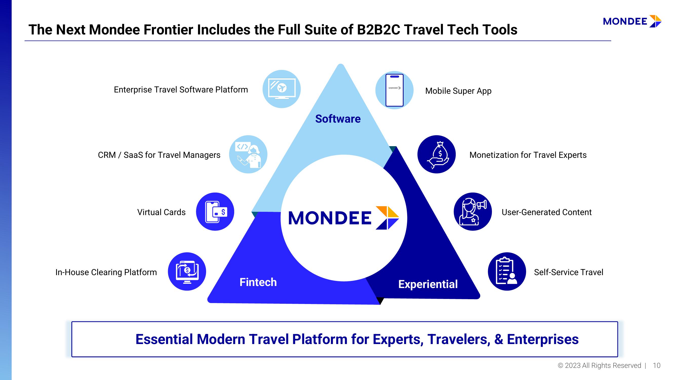 Mondee Investor Presentation Deck slide image #10