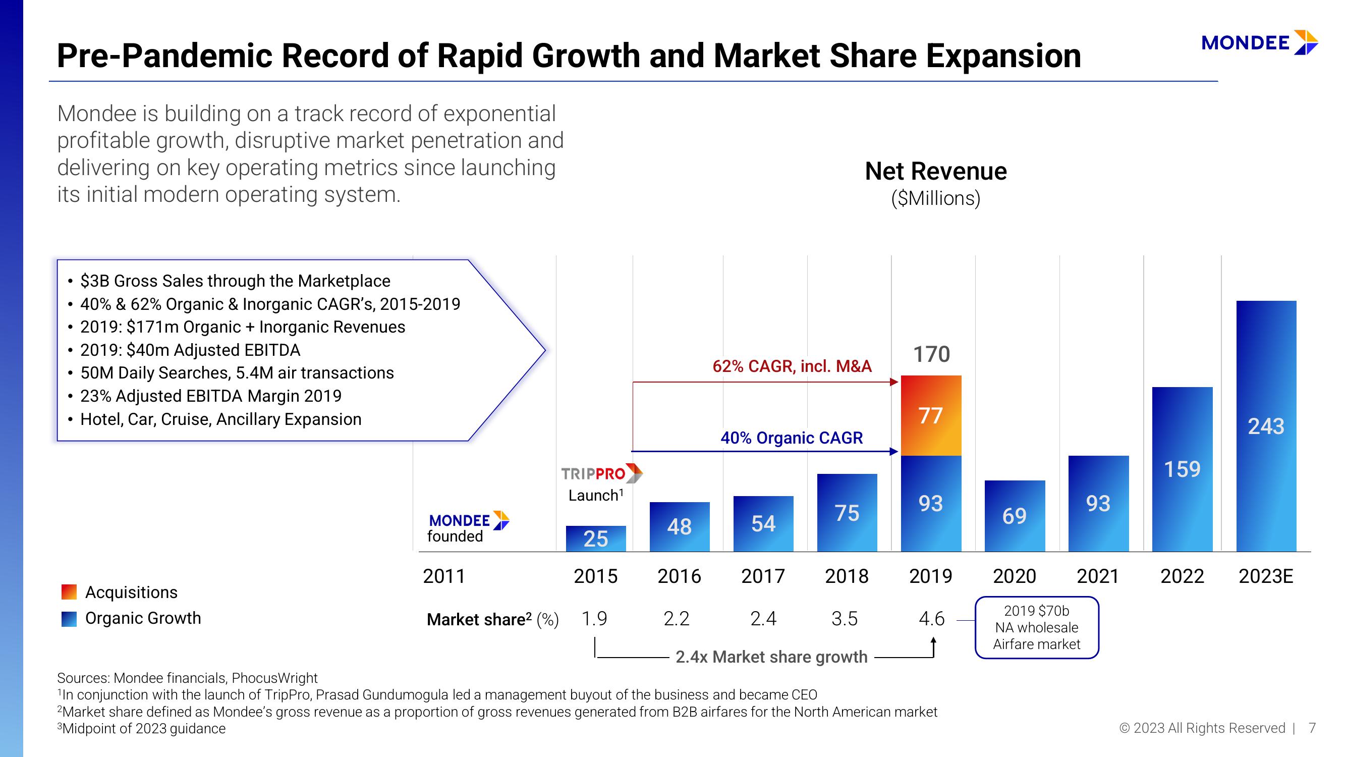 Mondee Investor Presentation Deck slide image #7