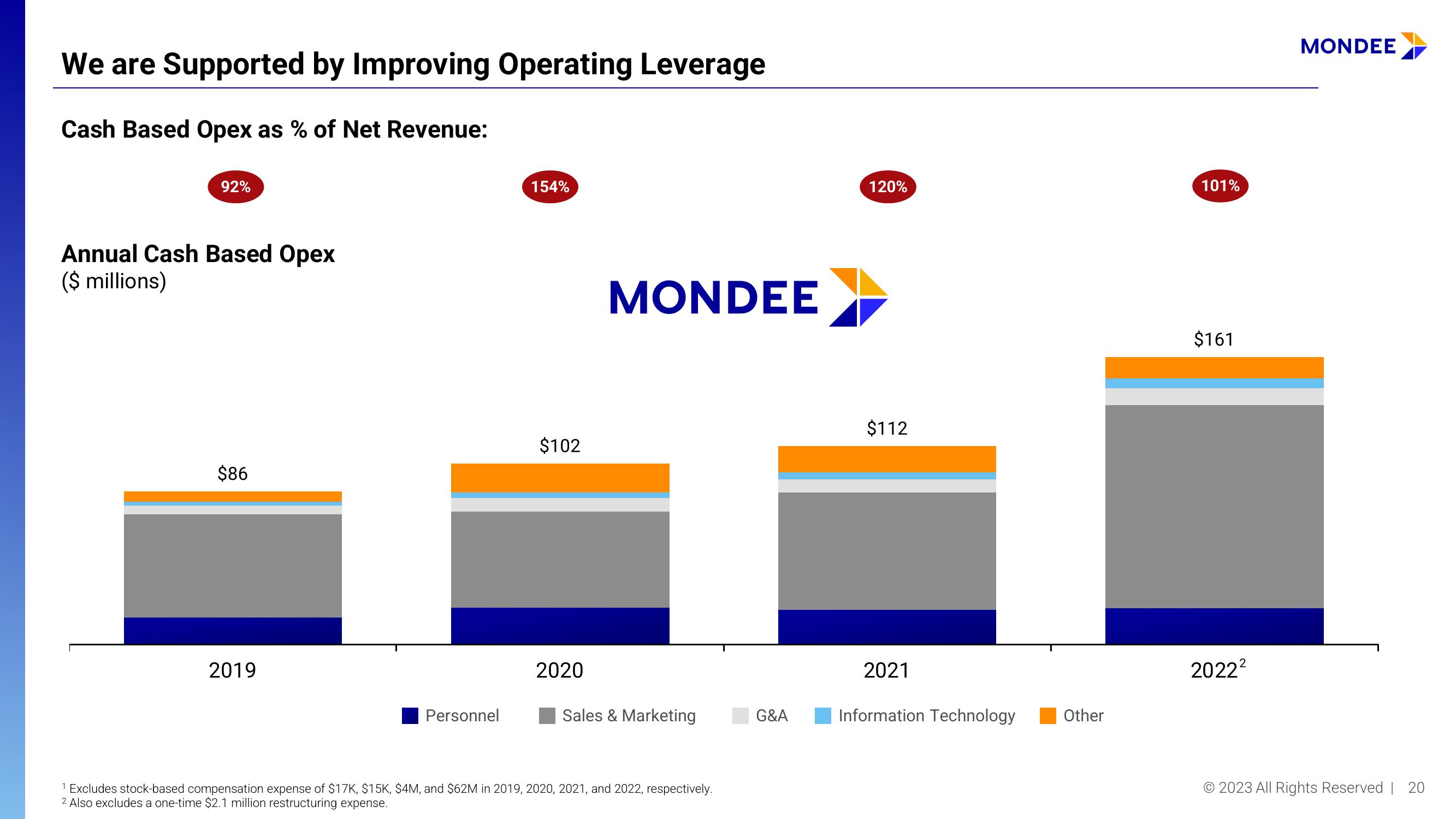 Mondee Investor Presentation Deck slide image