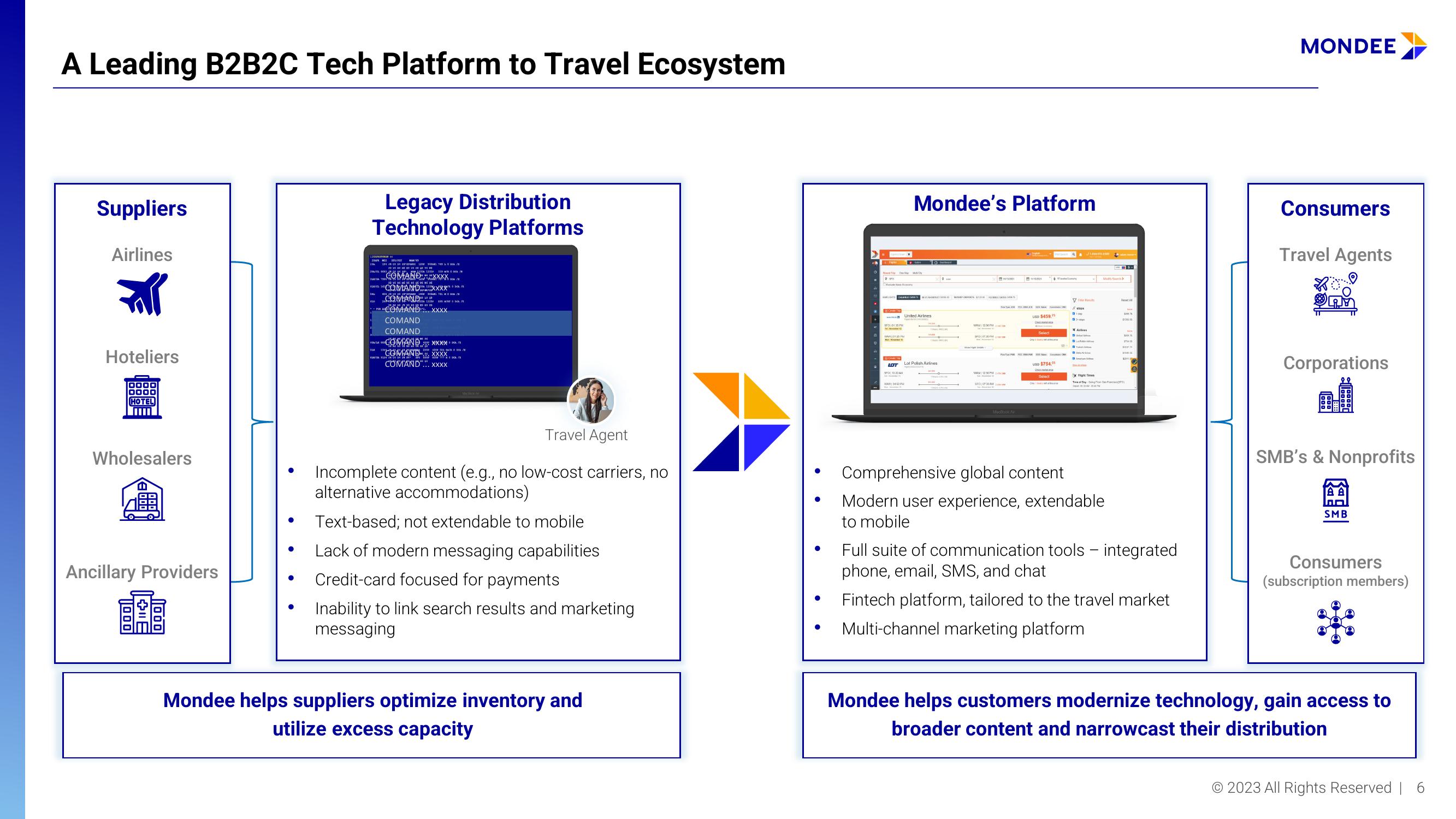 Mondee Investor Presentation Deck slide image #6