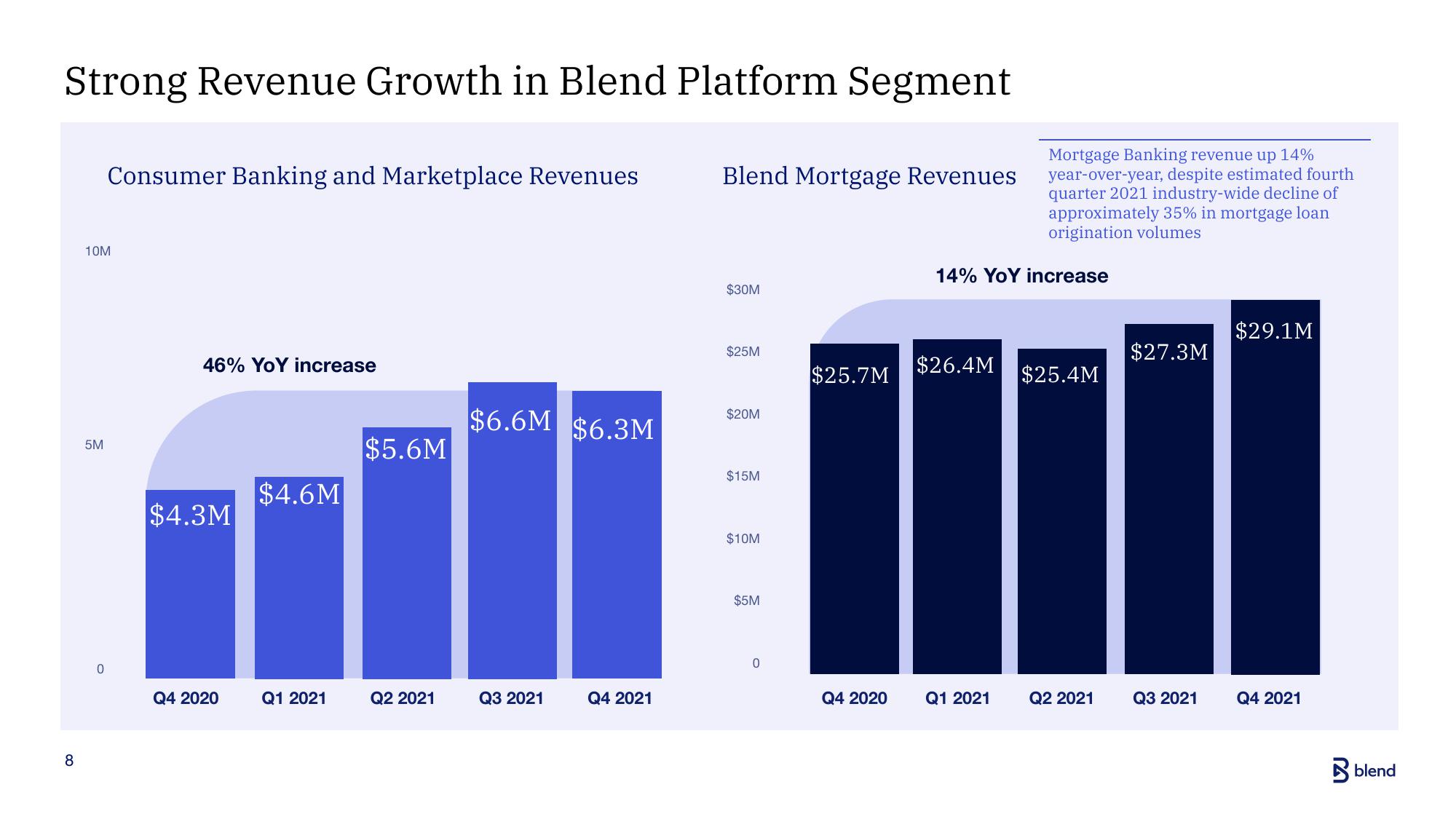 Blend Results Presentation Deck slide image #8