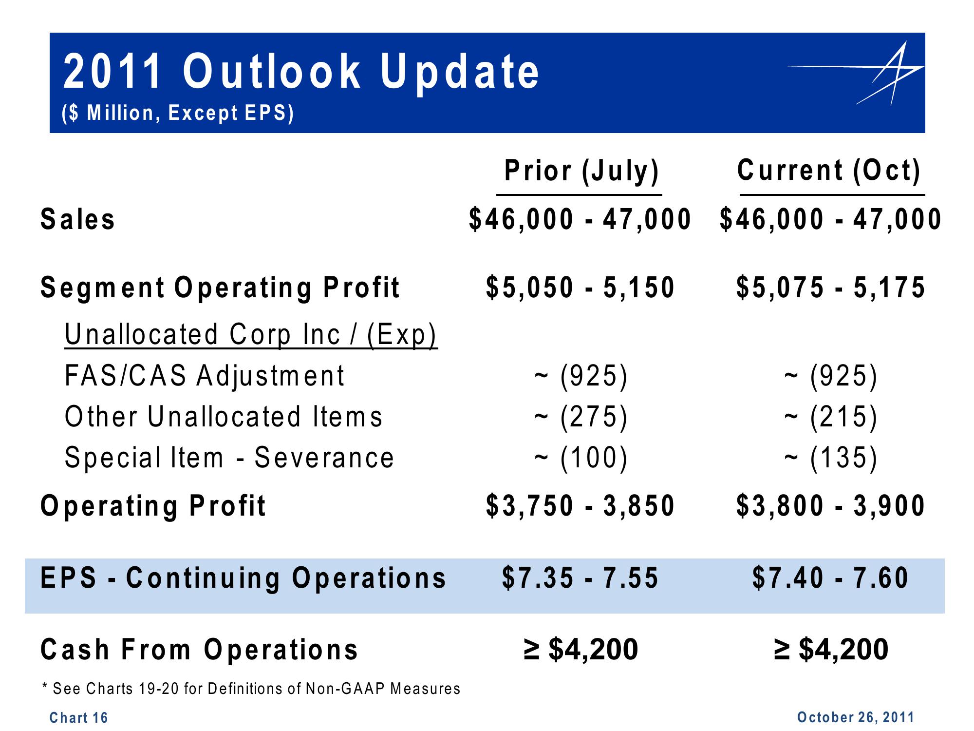 Lockheed Martin 3rd Quarter 2011 Financial Results Conference Call slide image #16