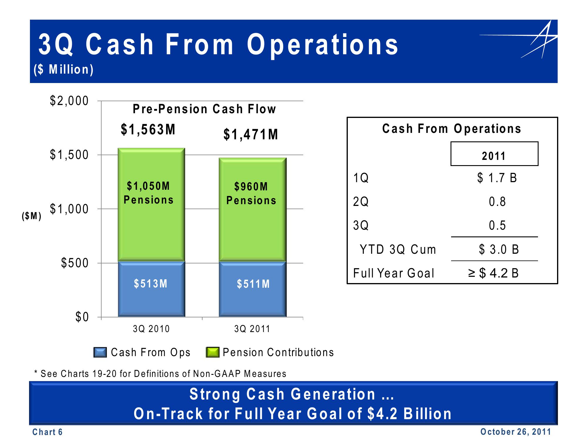 Lockheed Martin 3rd Quarter 2011 Financial Results Conference Call slide image #6