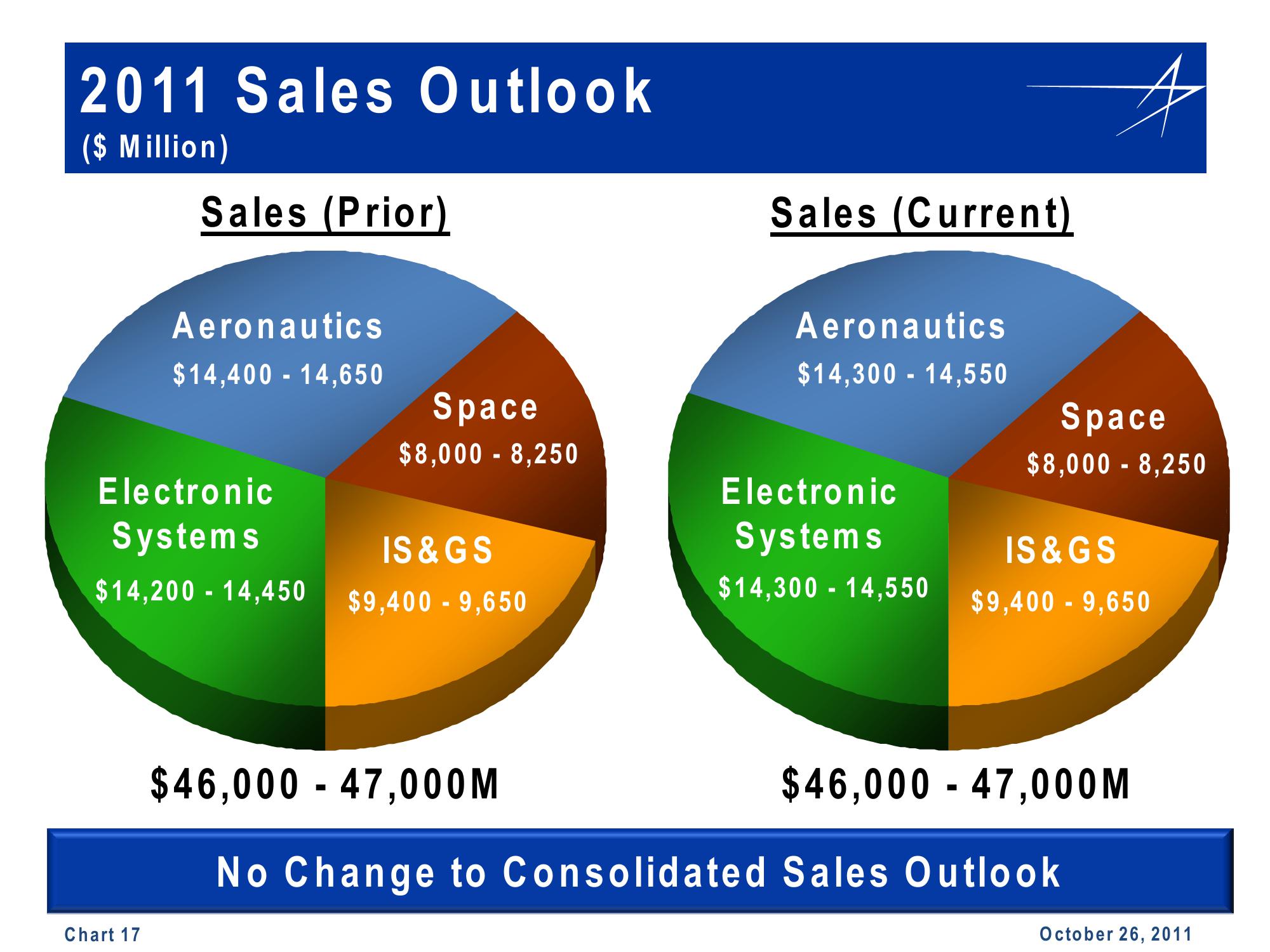 Lockheed Martin 3rd Quarter 2011 Financial Results Conference Call slide image #17