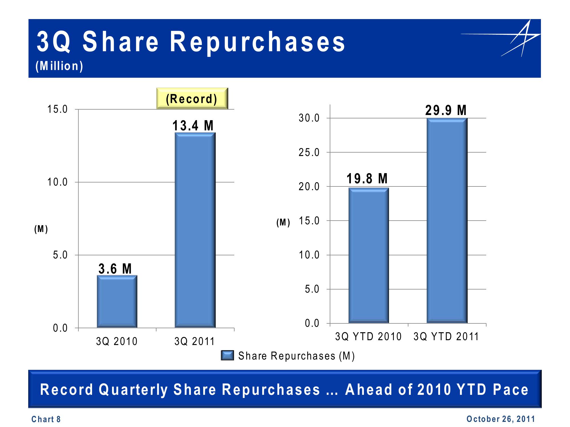 Lockheed Martin 3rd Quarter 2011 Financial Results Conference Call slide image #8