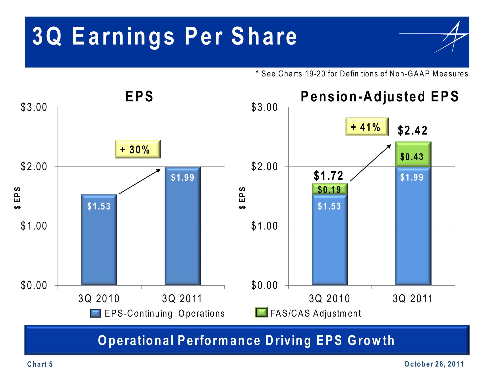 Lockheed Martin 3rd Quarter 2011 Financial Results Conference Call slide image #5