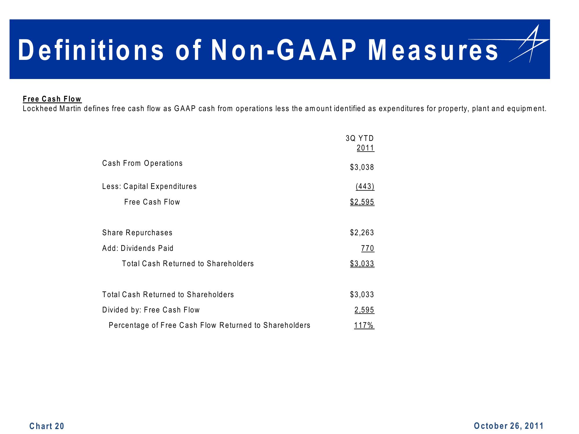 Lockheed Martin 3rd Quarter 2011 Financial Results Conference Call slide image #20