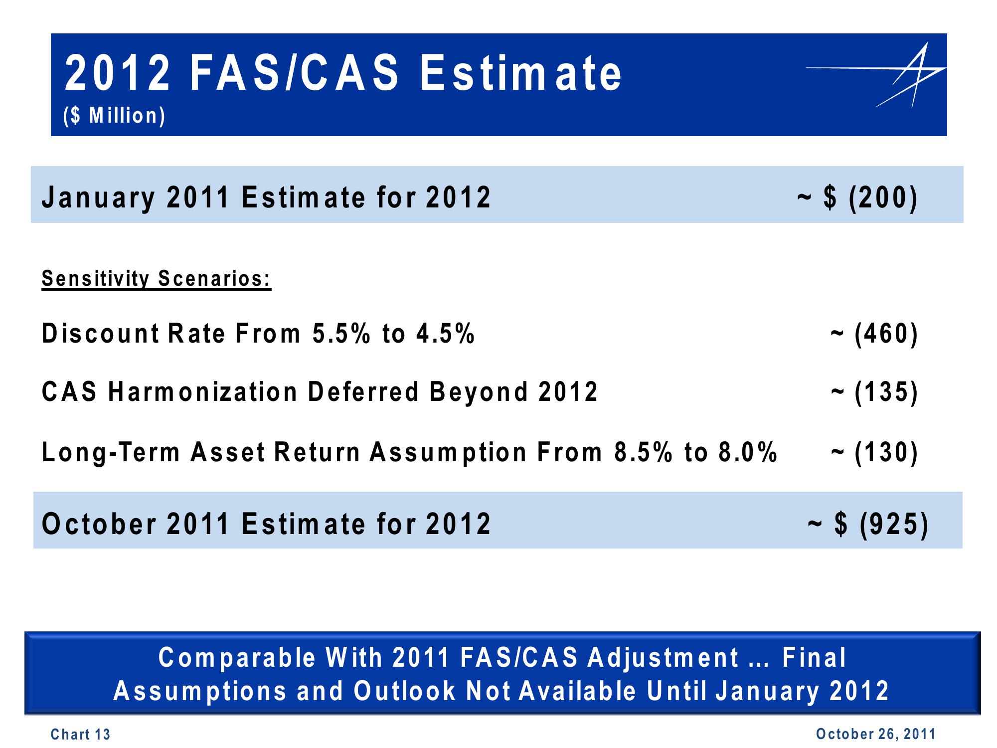 Lockheed Martin 3rd Quarter 2011 Financial Results Conference Call slide image #13