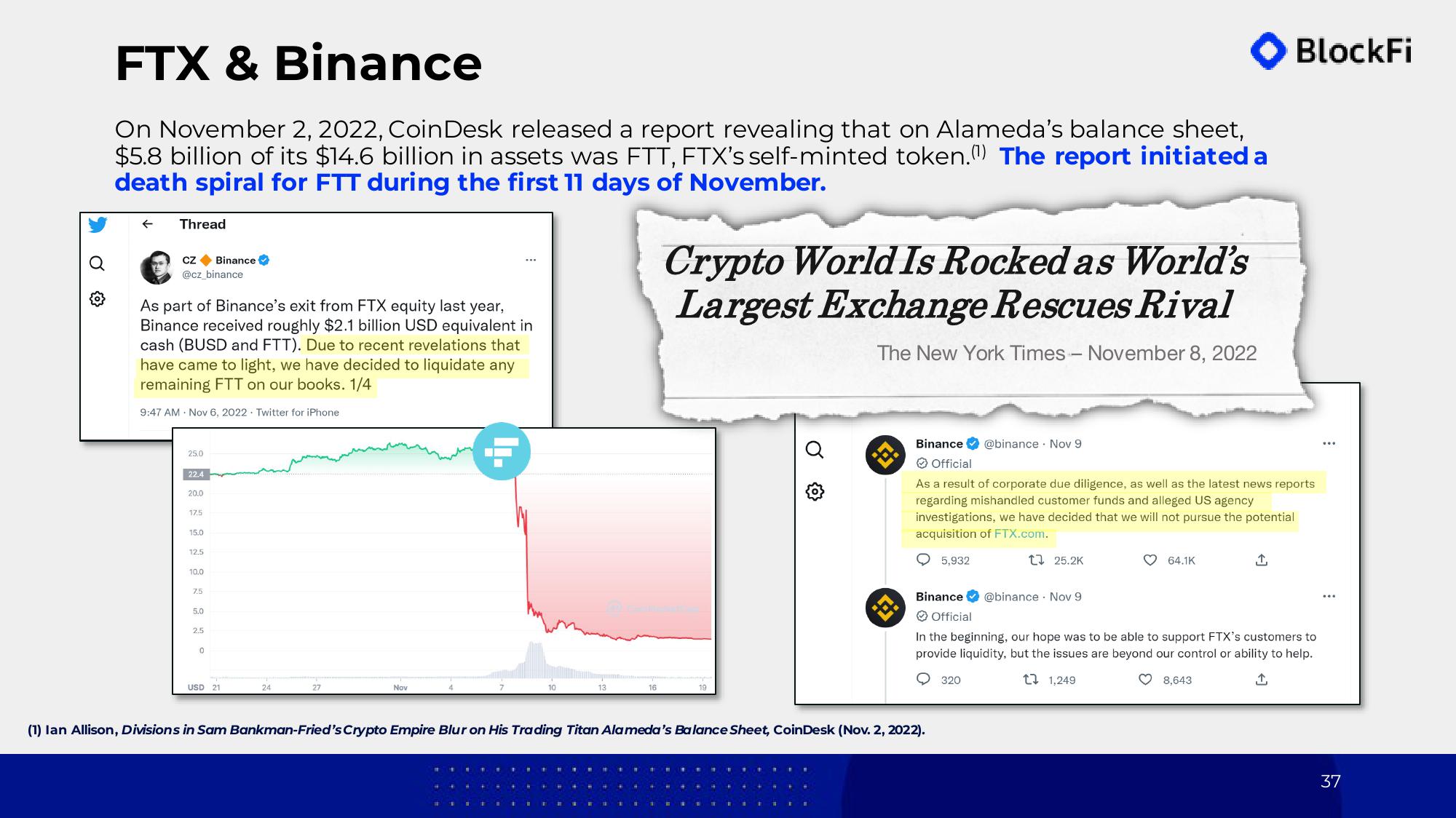 BlockFi Investor Conference Presentation Deck slide image #37