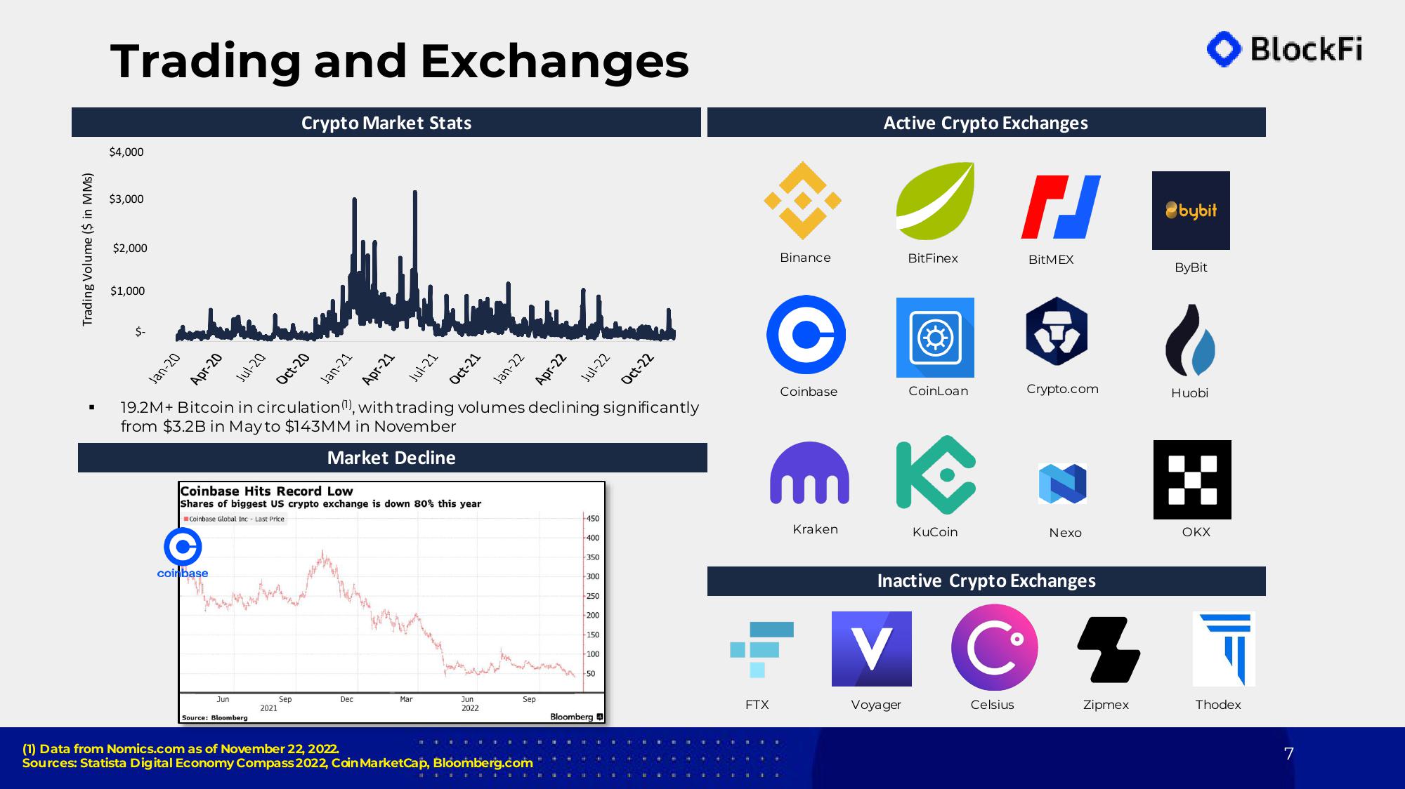 BlockFi Investor Conference Presentation Deck slide image #7