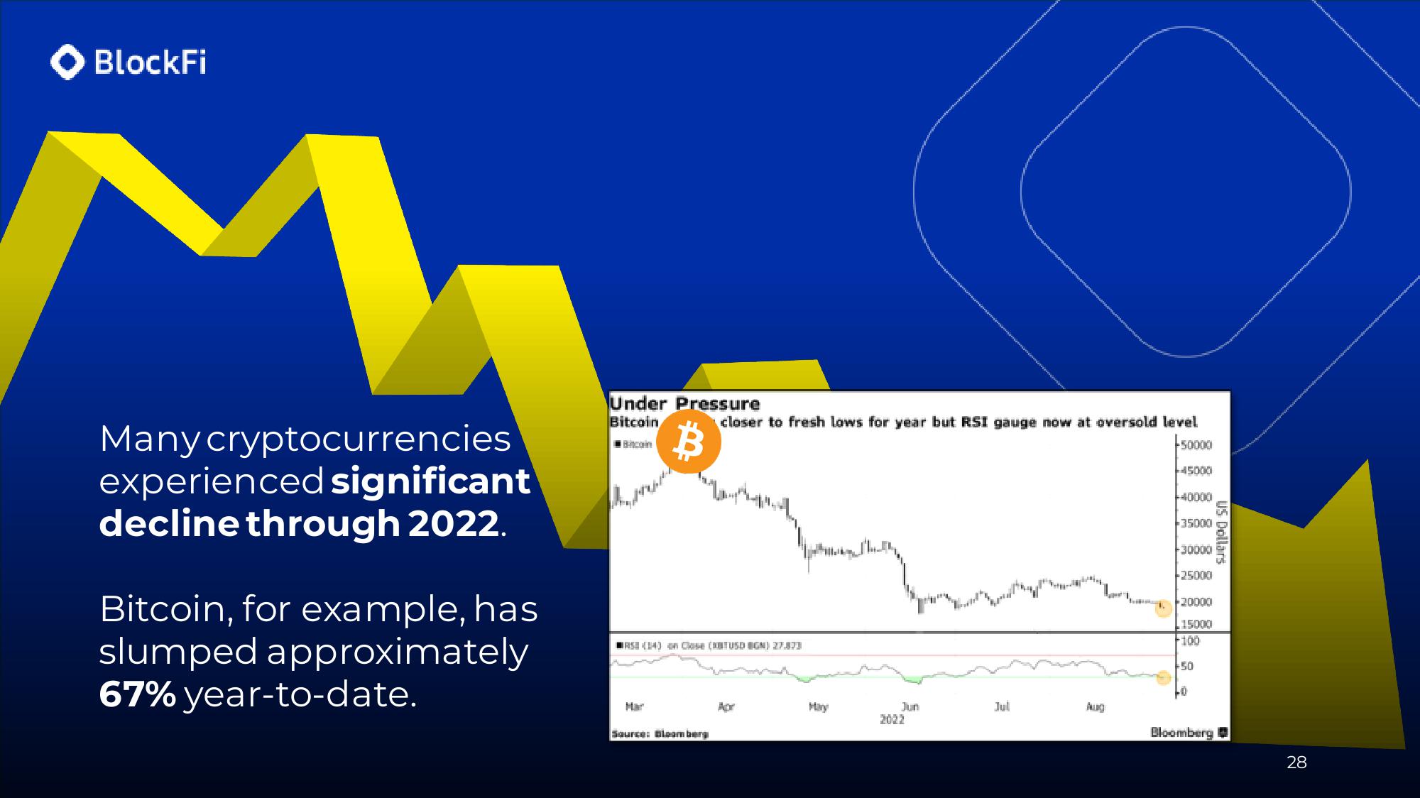 BlockFi Investor Conference Presentation Deck slide image #28