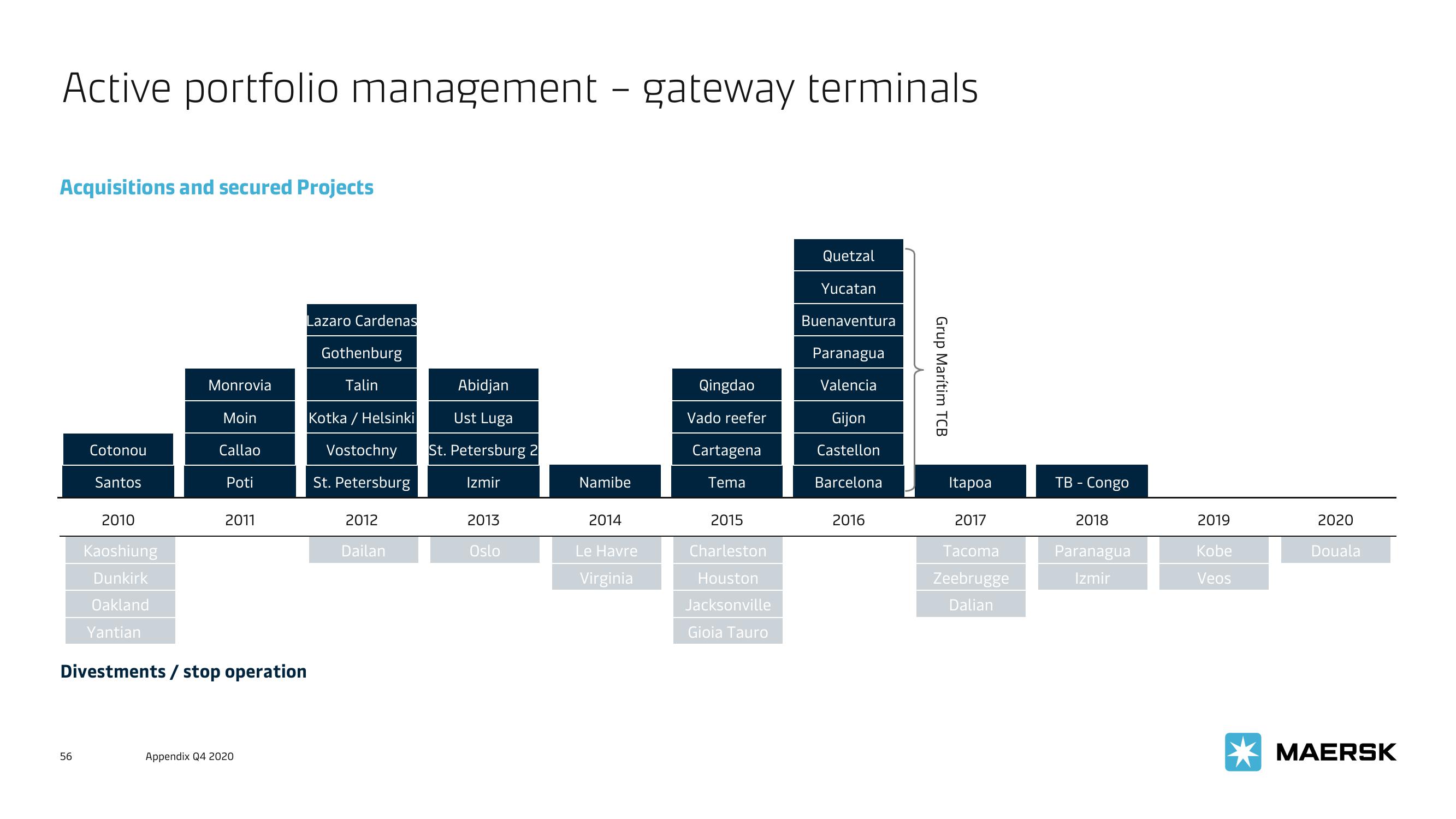 Maersk Investor Presentation Deck slide image #56