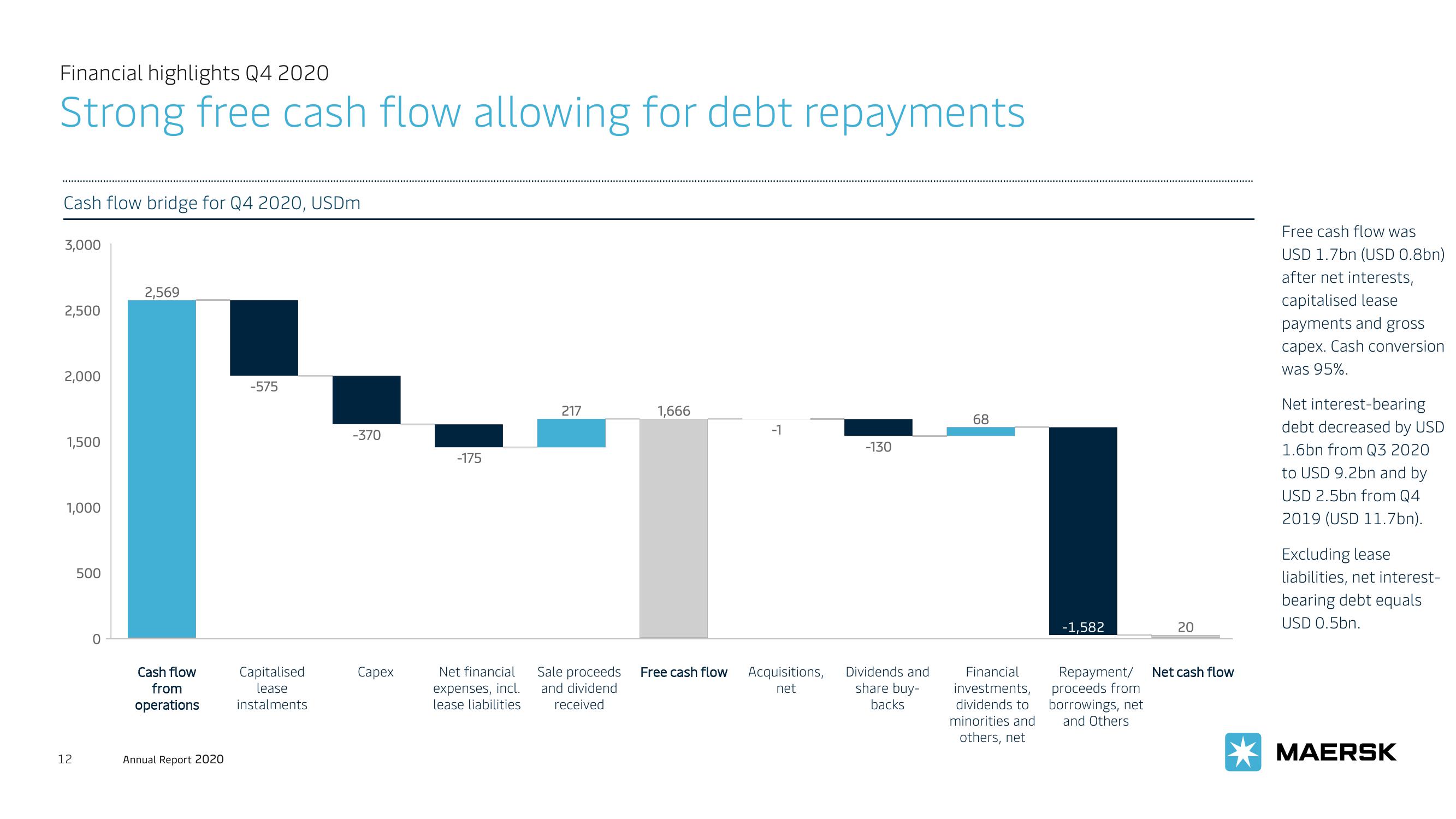 Maersk Investor Presentation Deck slide image #12