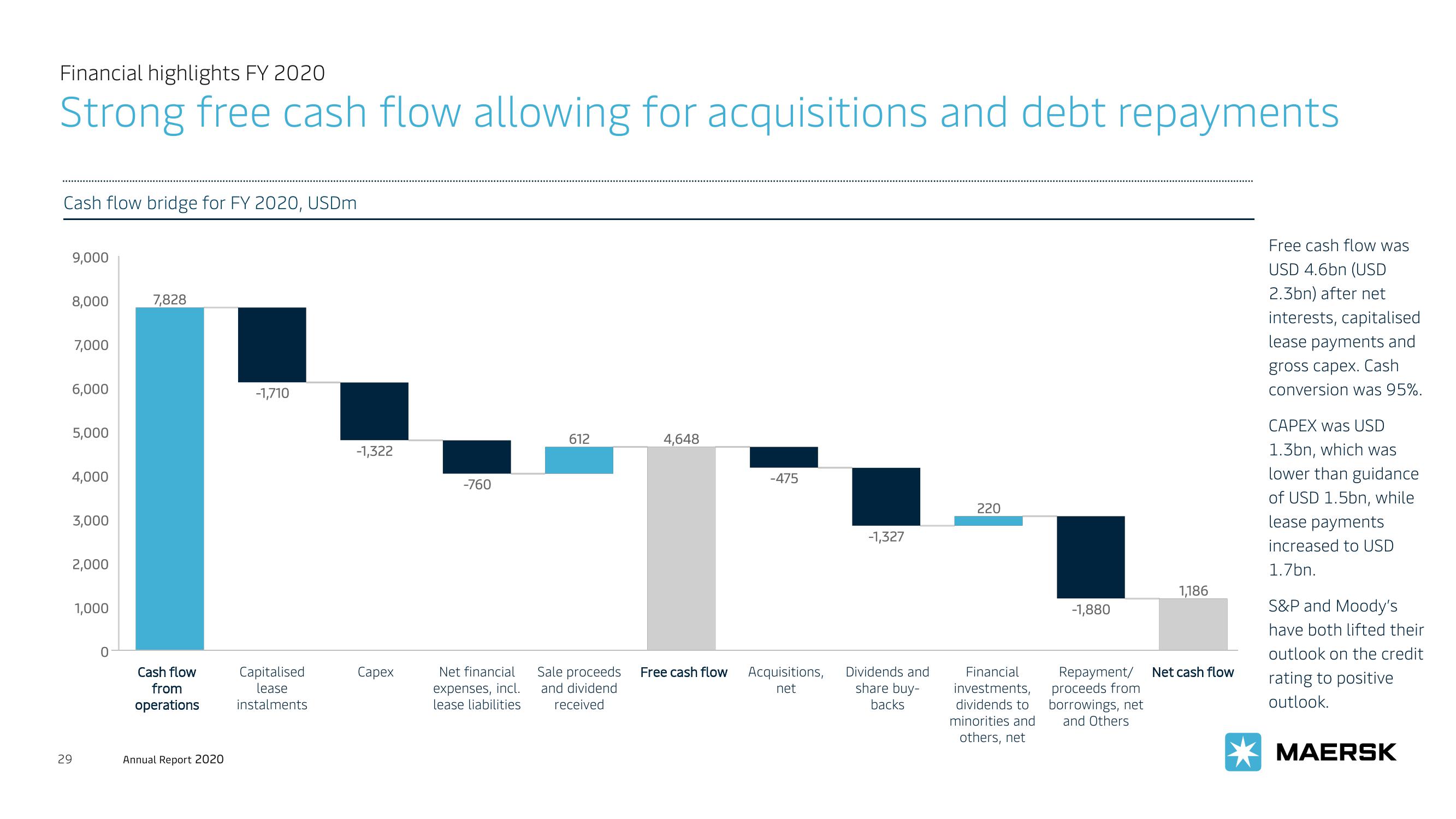 Maersk Investor Presentation Deck slide image #29