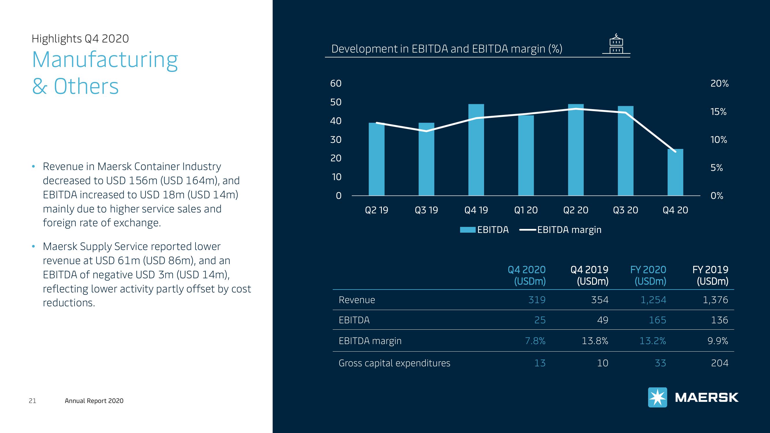 Maersk Investor Presentation Deck slide image #21