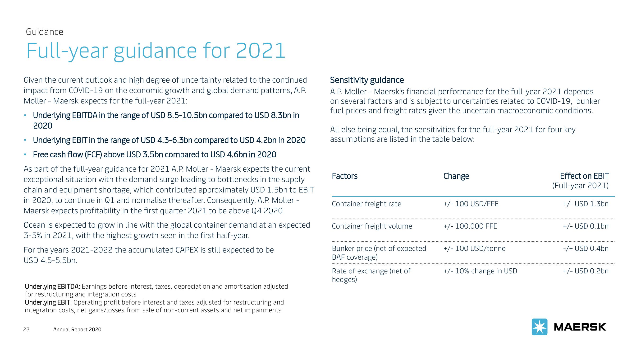 Maersk Investor Presentation Deck slide image #23