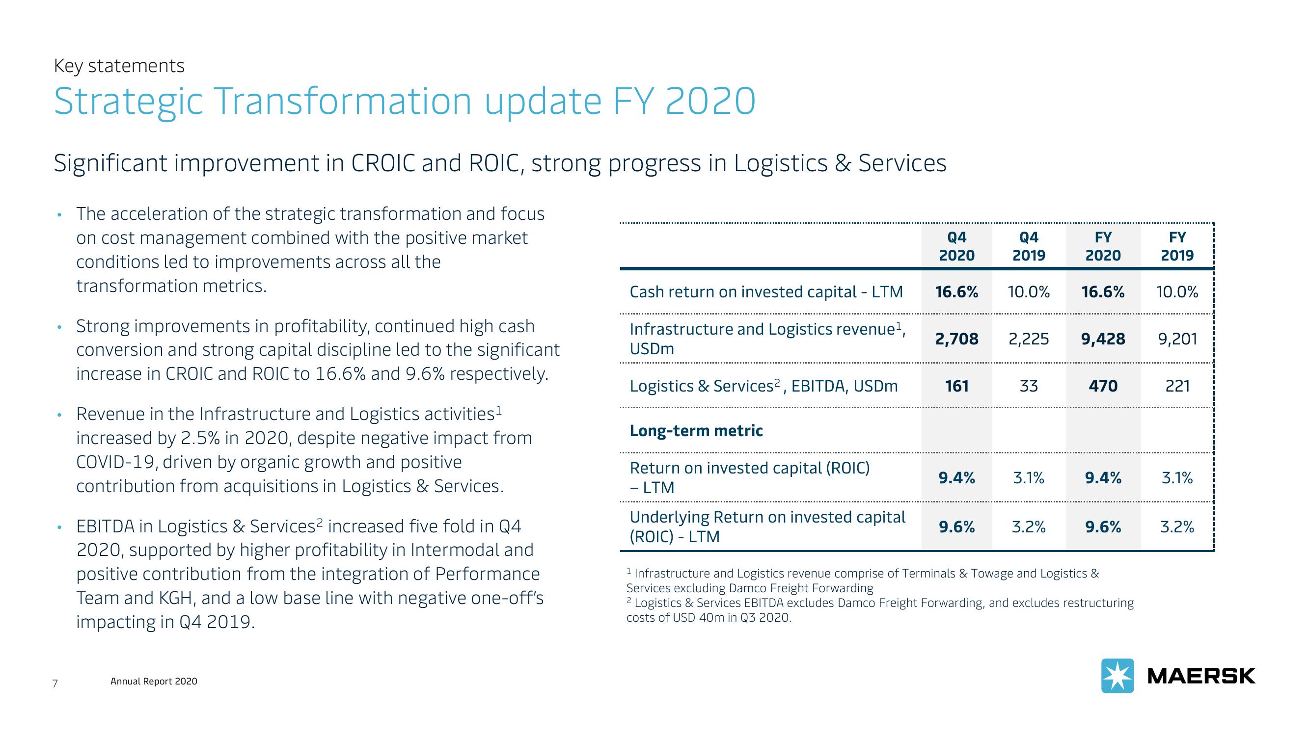 Maersk Investor Presentation Deck slide image #7