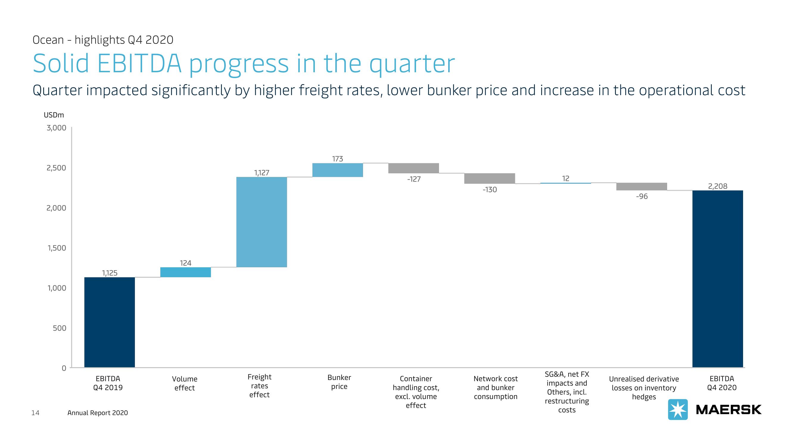 Maersk Investor Presentation Deck slide image #14