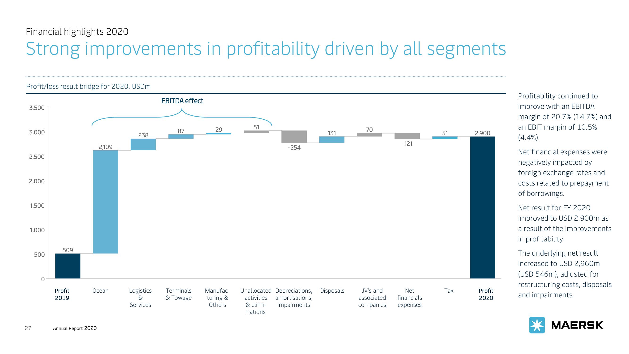 Maersk Investor Presentation Deck slide image #27