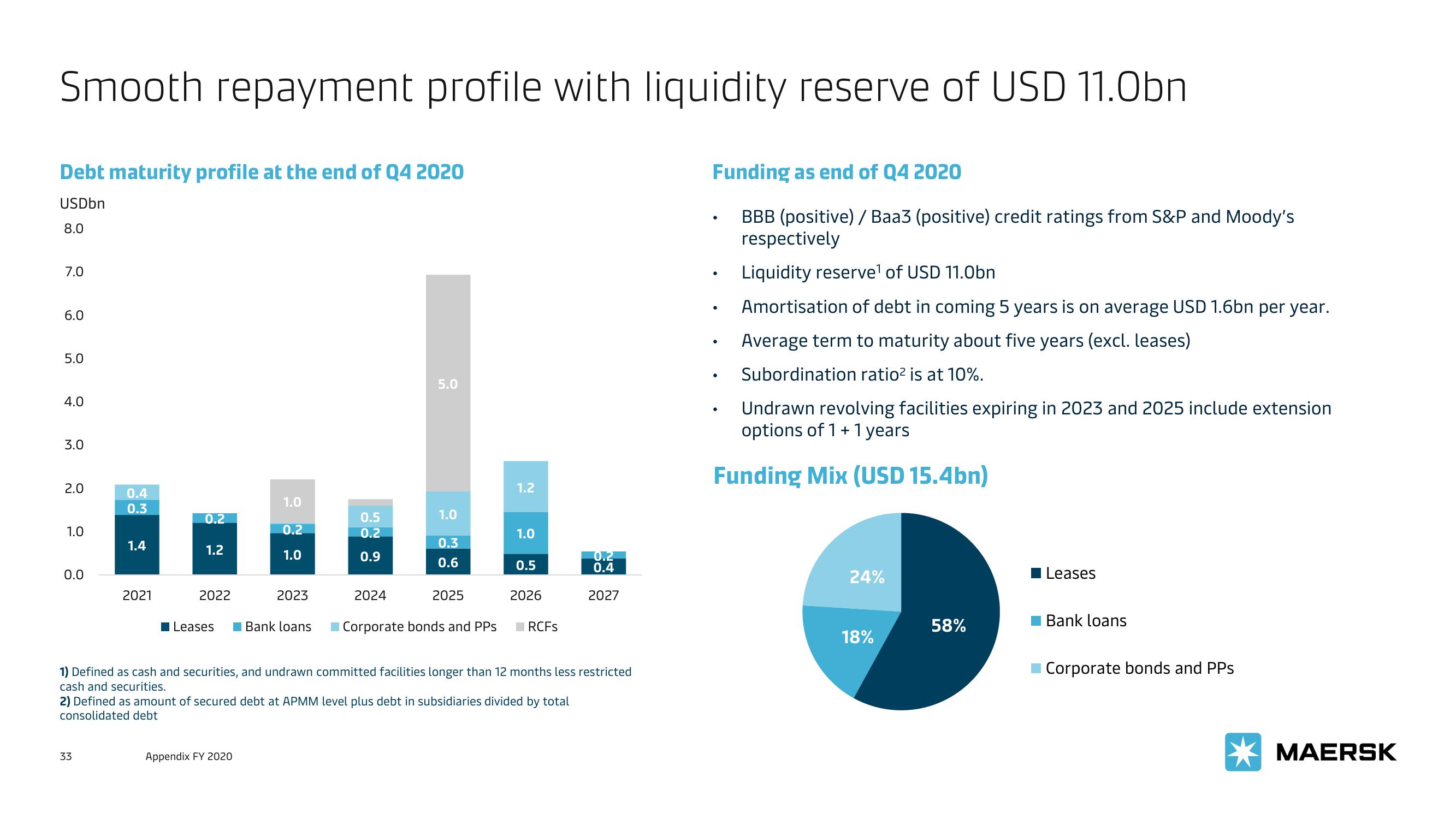 Maersk Investor Presentation Deck slide image #33