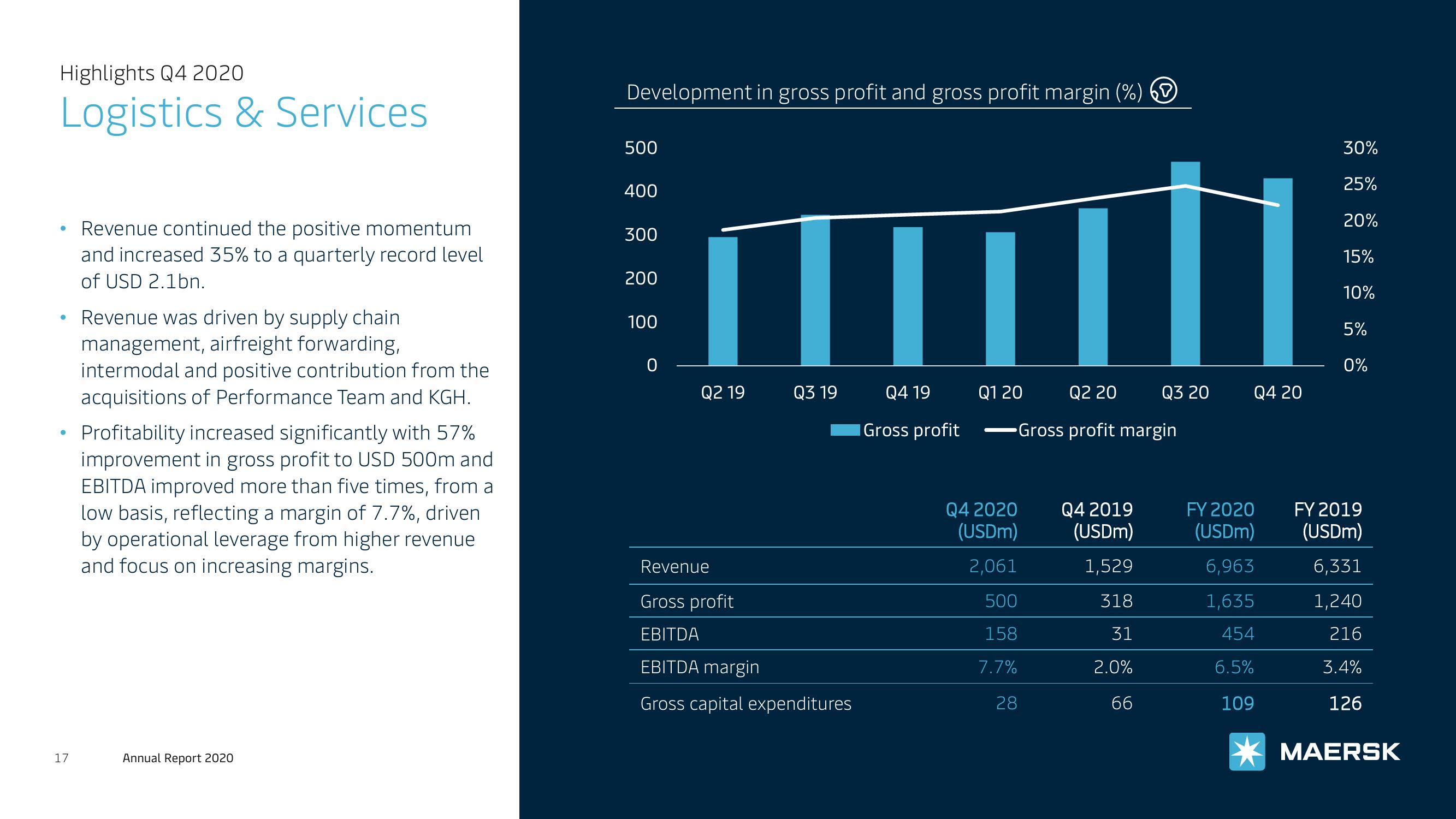 Maersk Investor Presentation Deck slide image #17