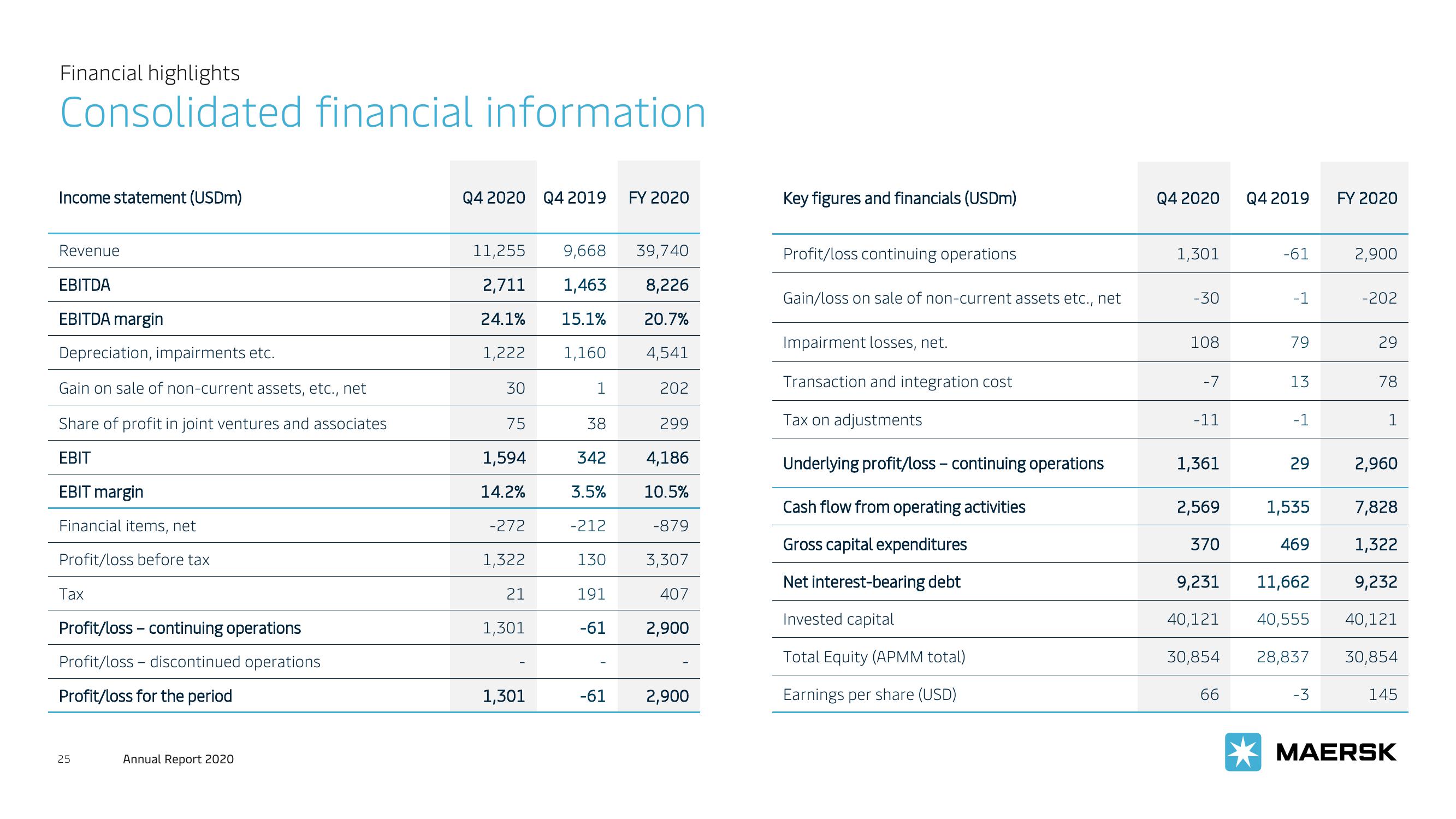 Maersk Investor Presentation Deck slide image #25