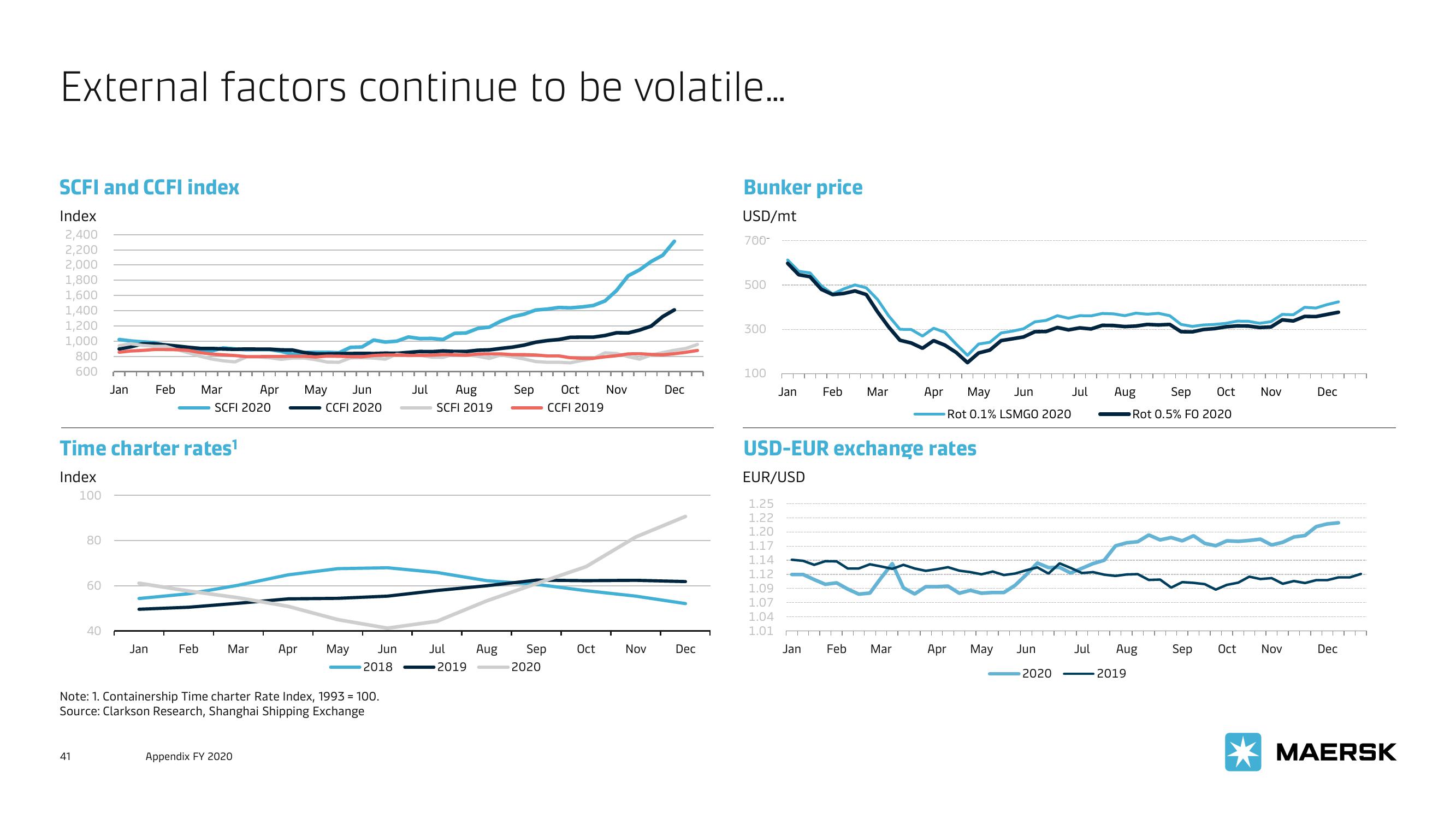 Maersk Investor Presentation Deck slide image #41