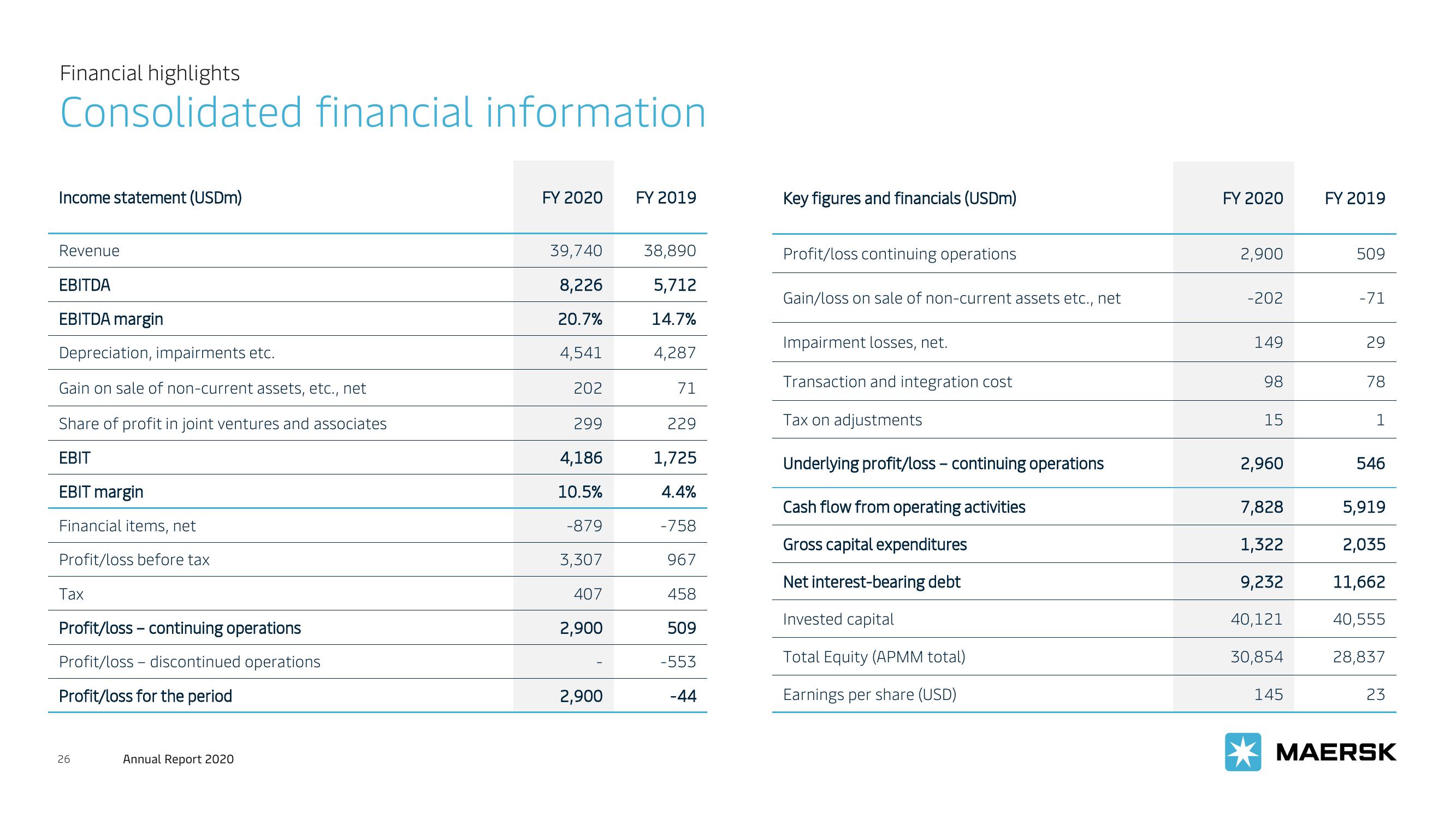 Maersk Investor Presentation Deck slide image #26