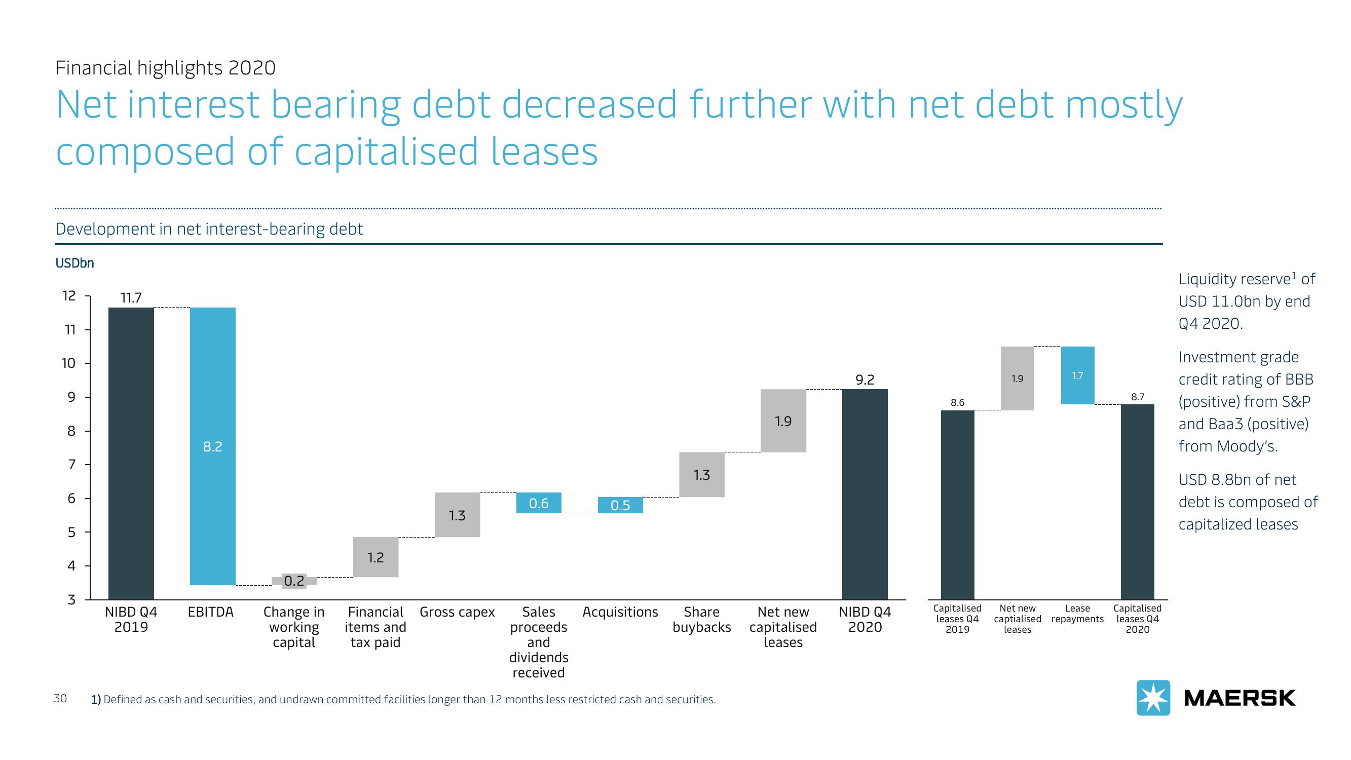 Maersk Investor Presentation Deck slide image #30