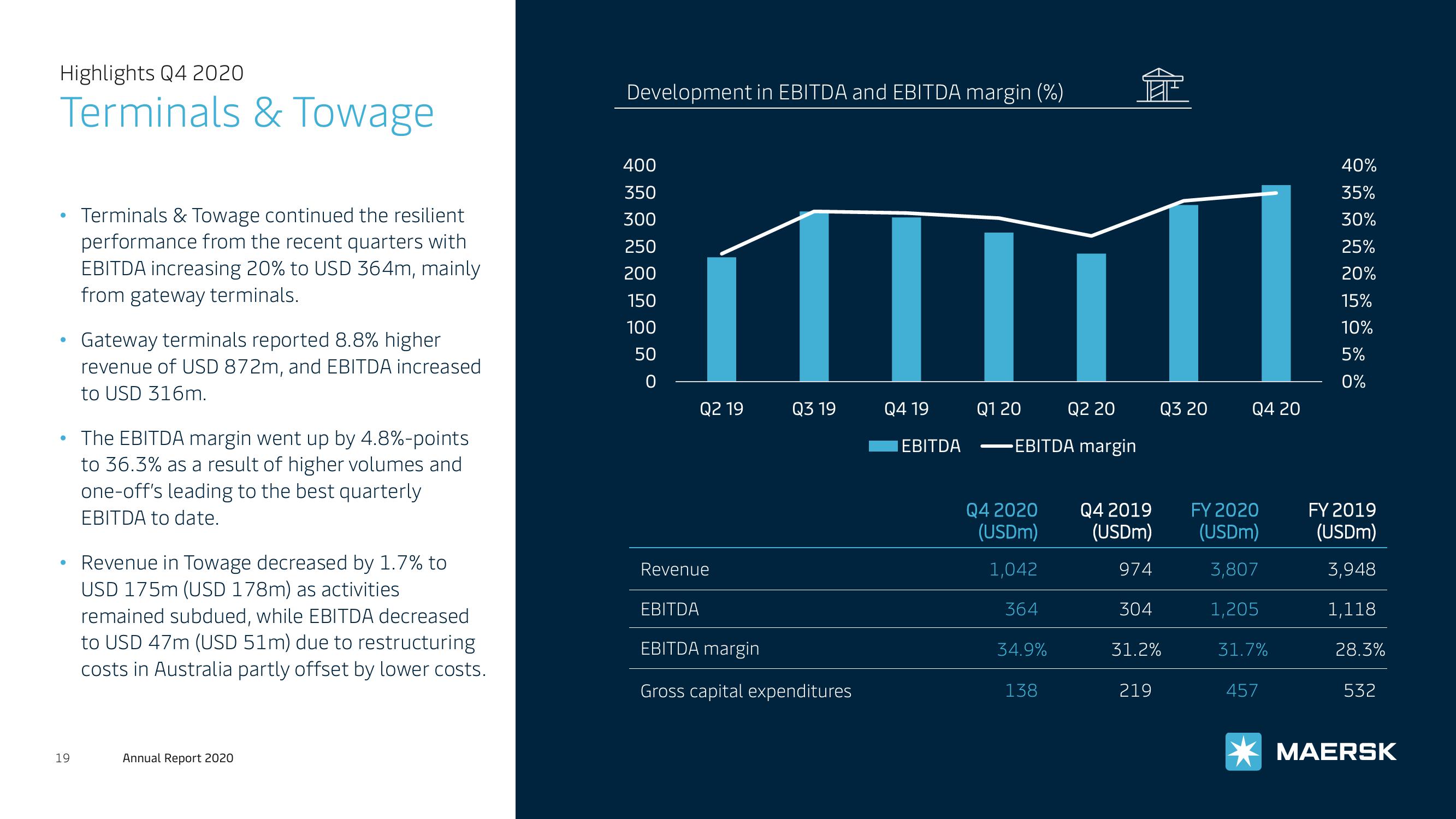 Maersk Investor Presentation Deck slide image #19