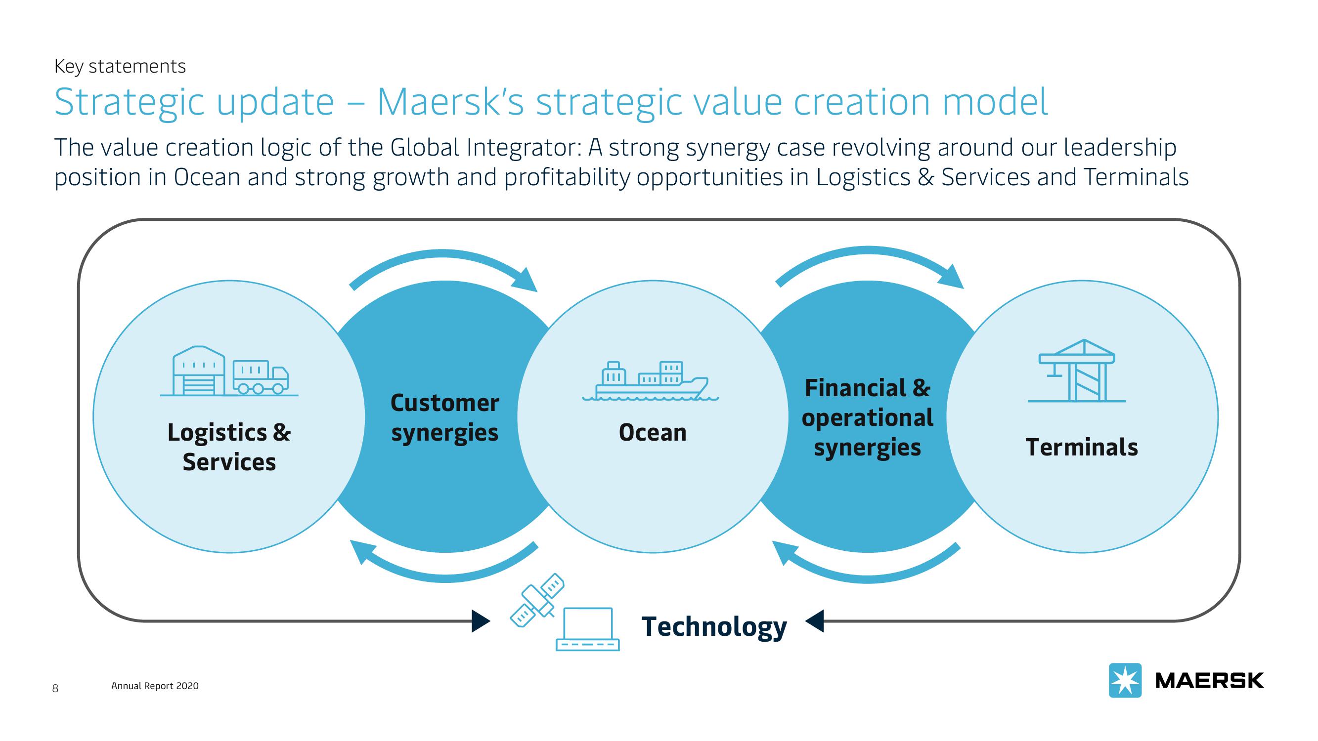 Maersk Investor Presentation Deck slide image #8