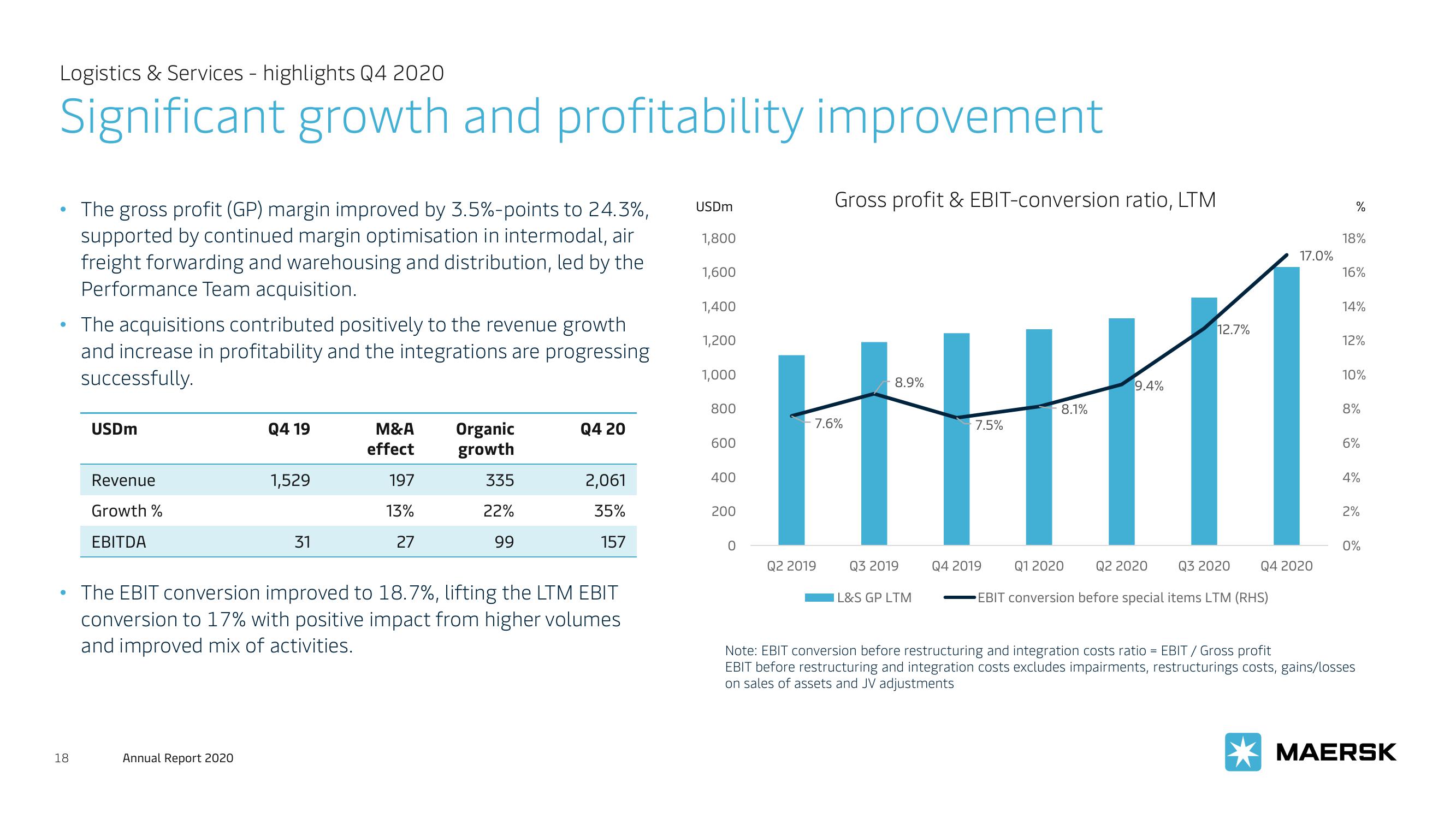 Maersk Investor Presentation Deck slide image #18