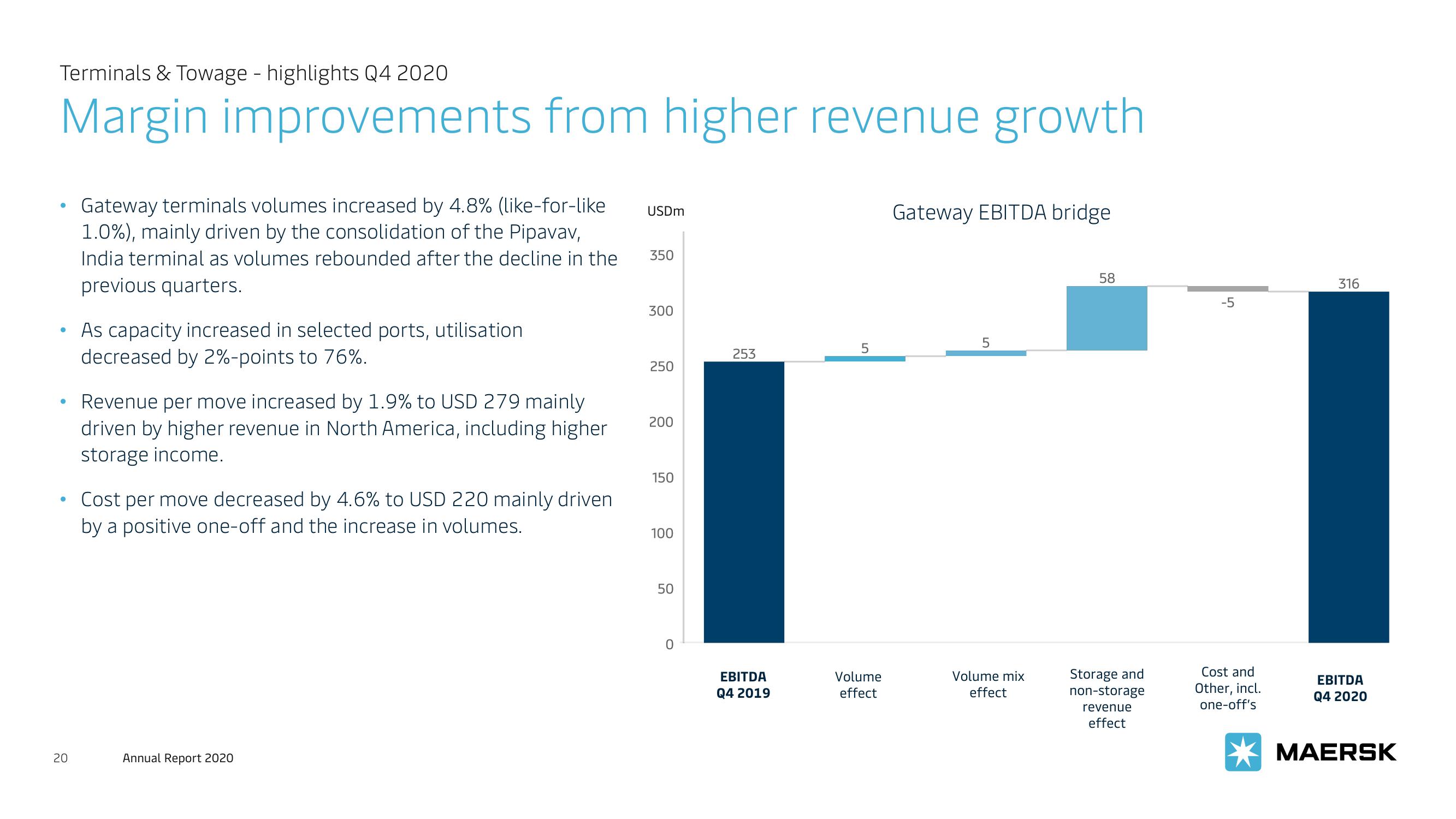 Maersk Investor Presentation Deck slide image #20