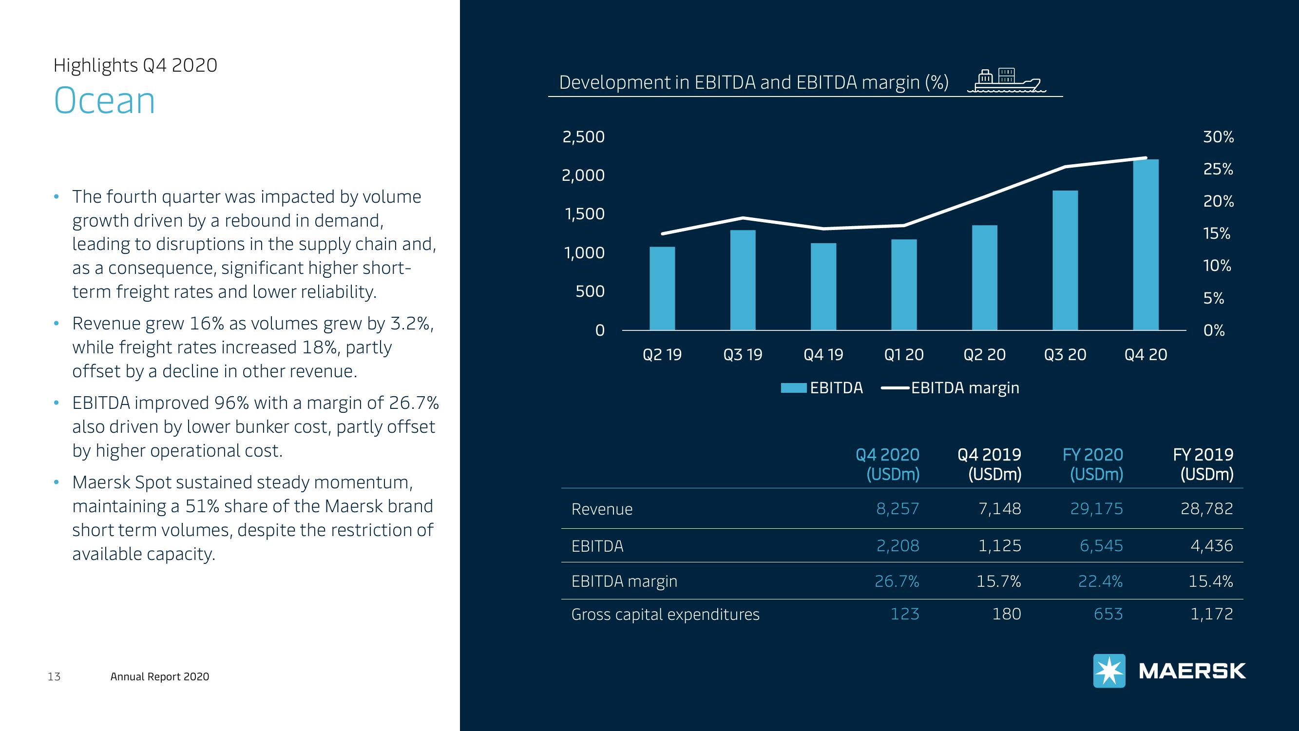 Maersk Investor Presentation Deck slide image #13