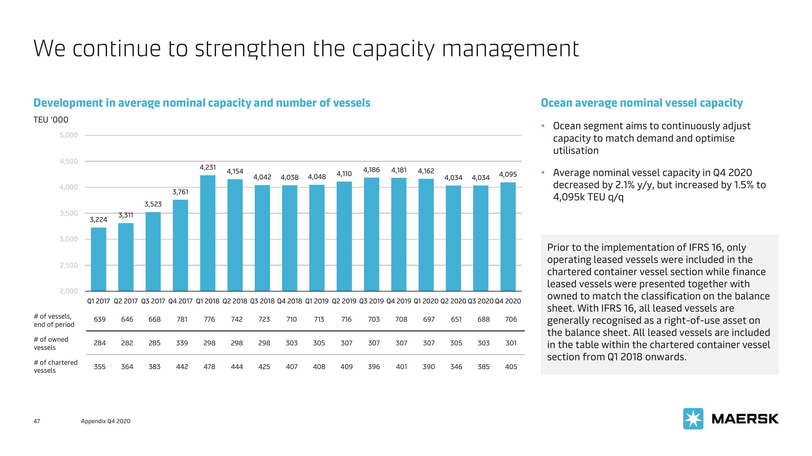 Maersk Investor Presentation Deck slide image #47